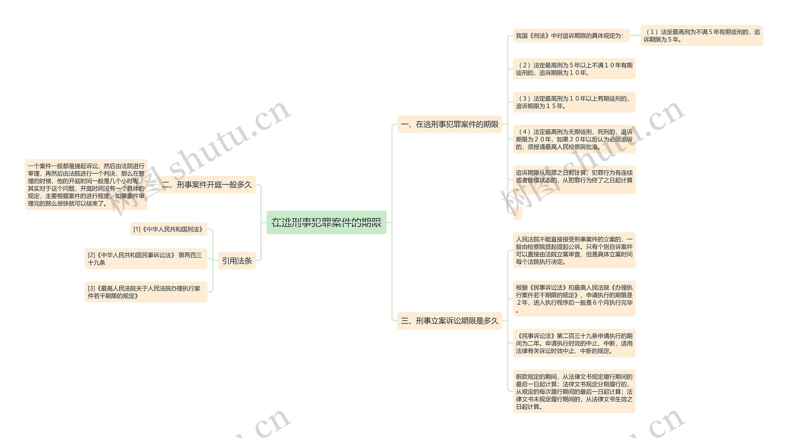 在逃刑事犯罪案件的期限