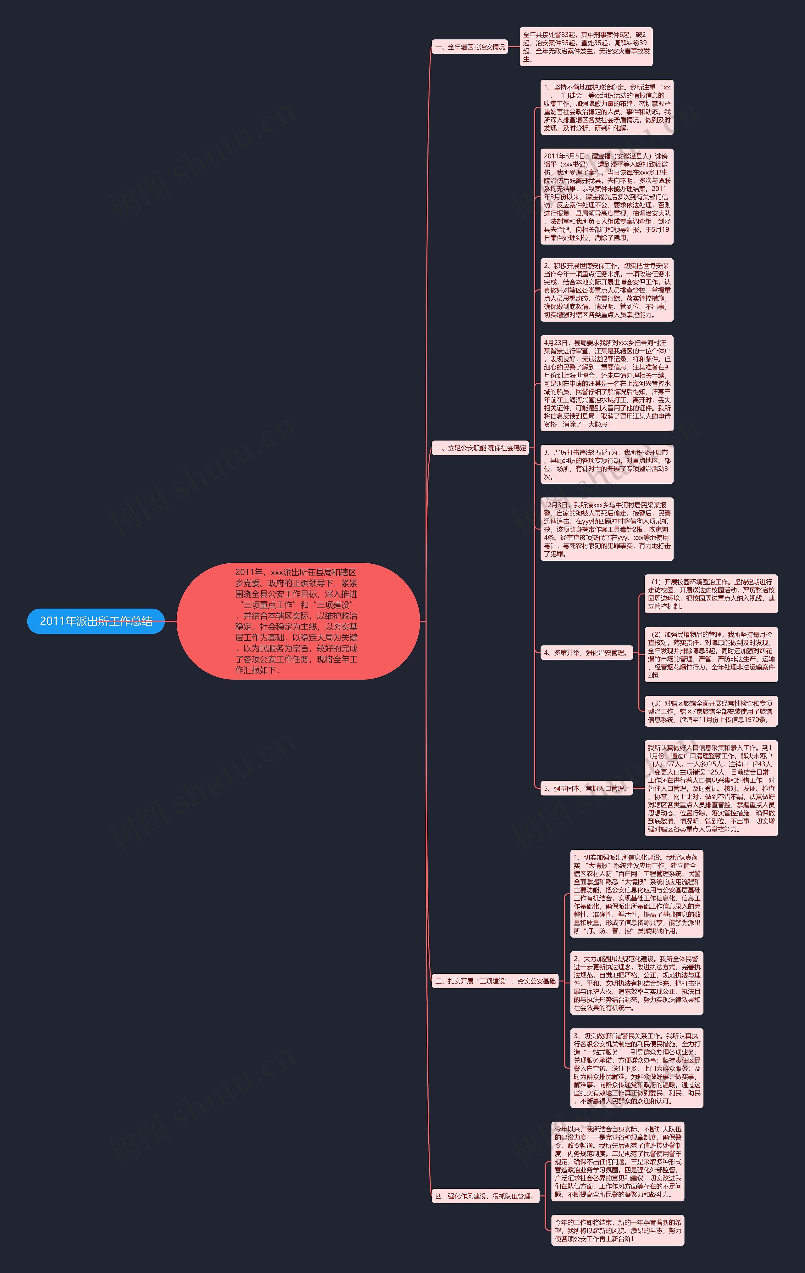 2011年派出所工作总结思维导图