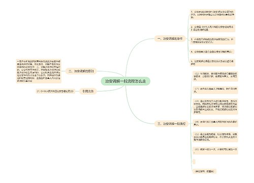 治安调解一般流程怎么走