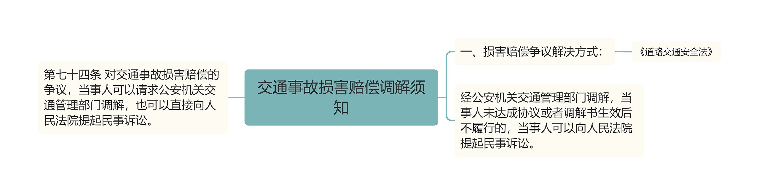 交通事故损害赔偿调解须知