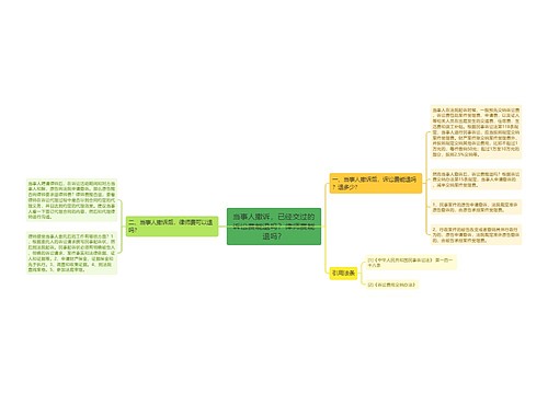 当事人撤诉，已经交过的诉讼费能退吗？律师费能退吗？