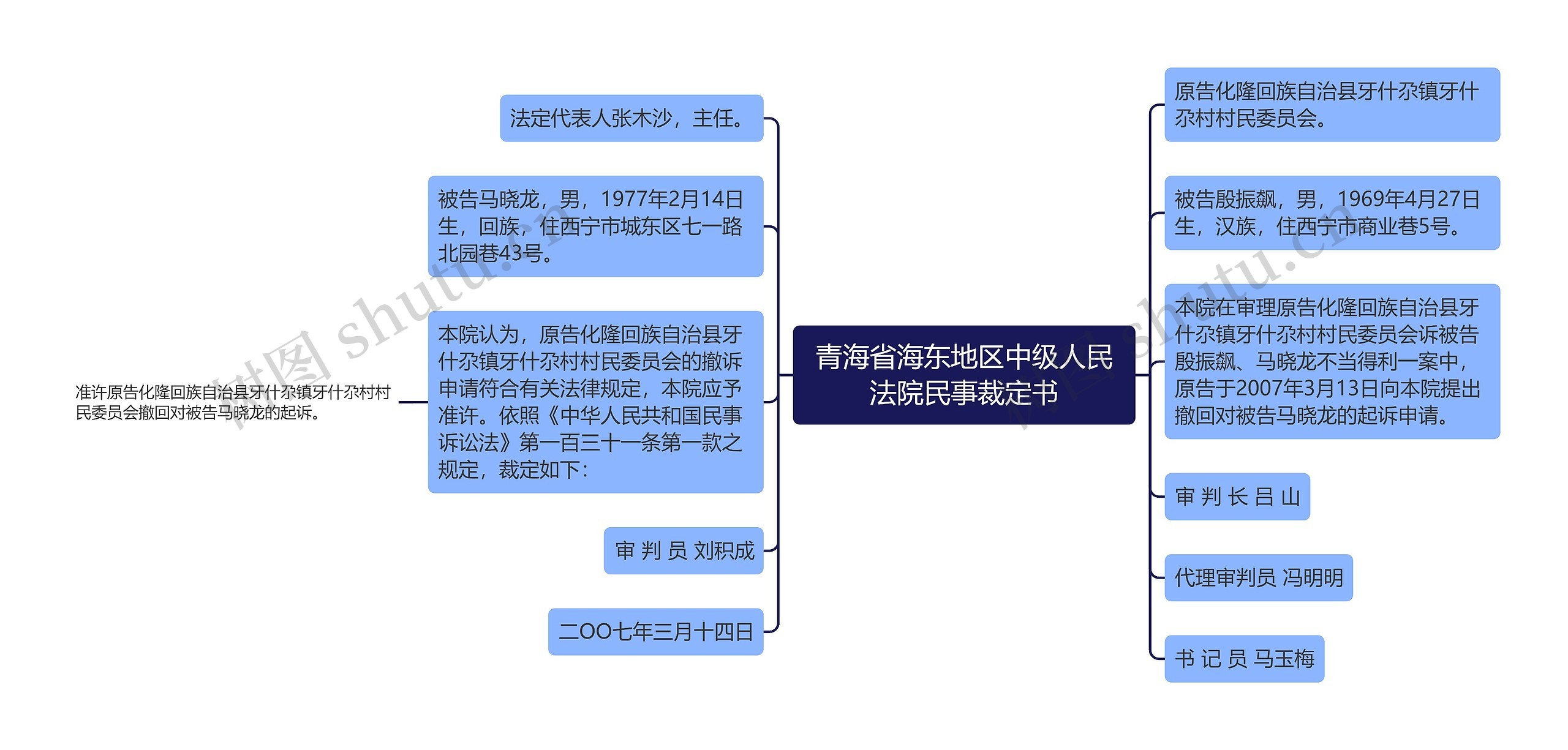 青海省海东地区中级人民法院民事裁定书