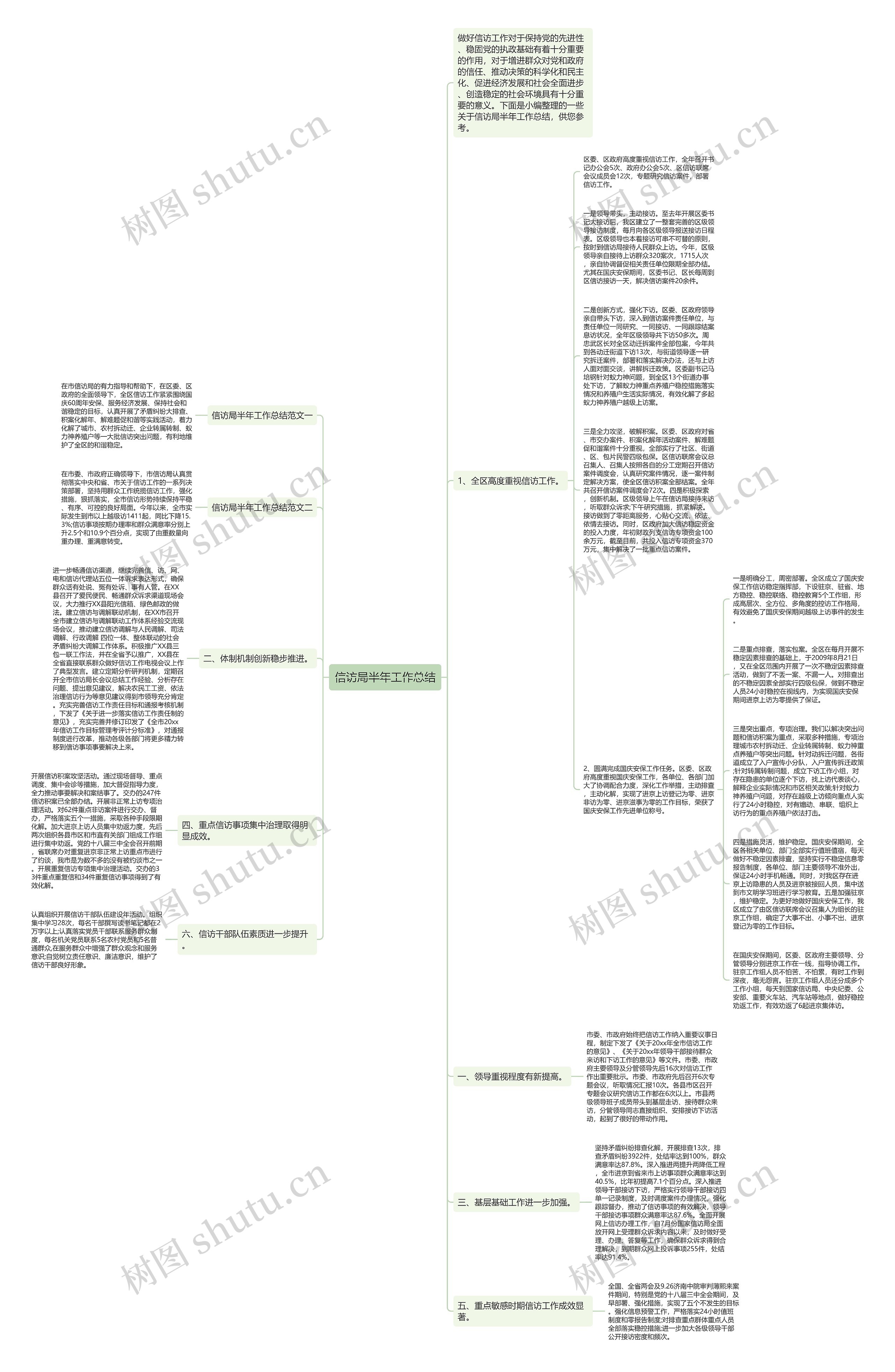 信访局半年工作总结思维导图