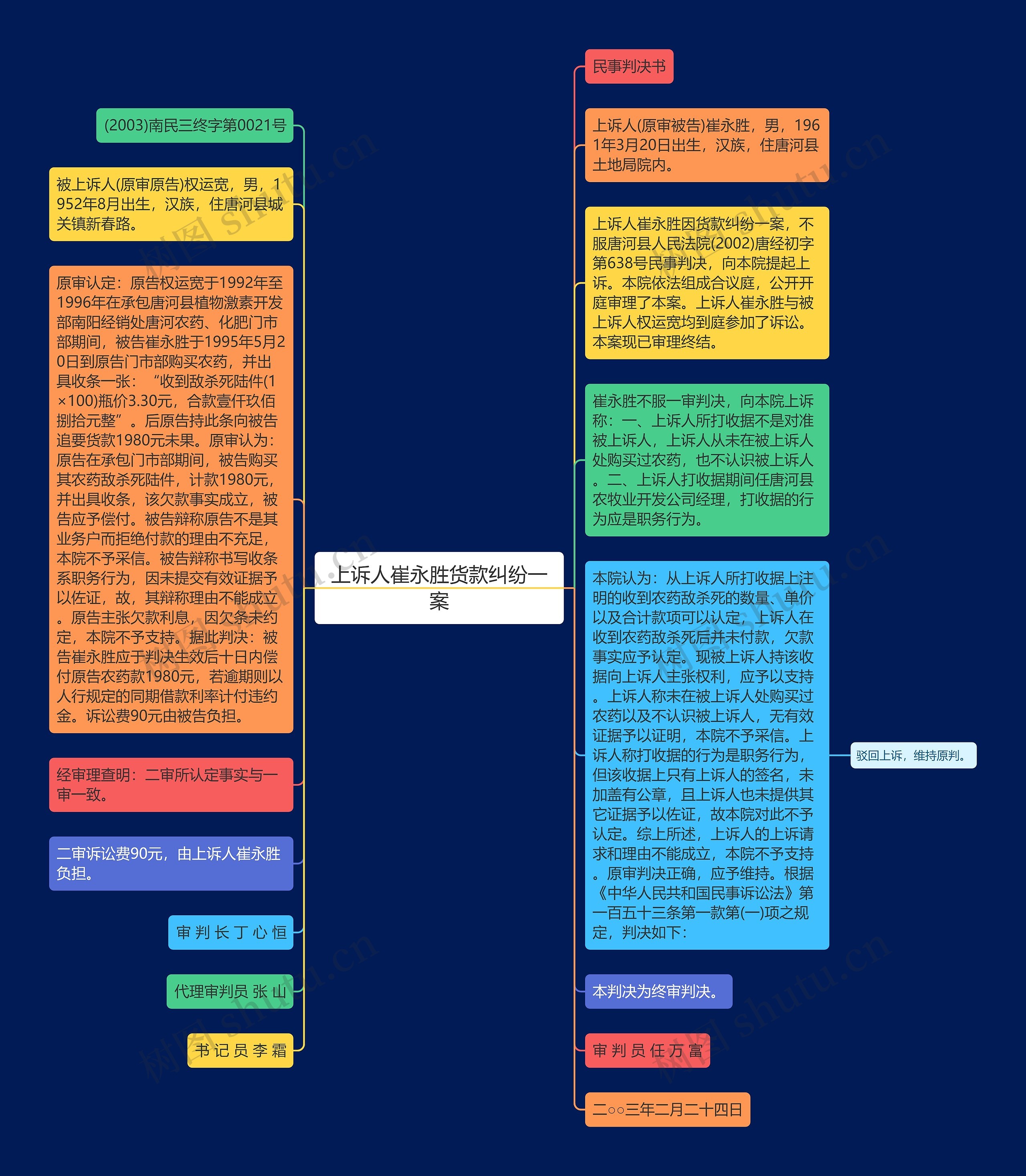 上诉人崔永胜货款纠纷一案