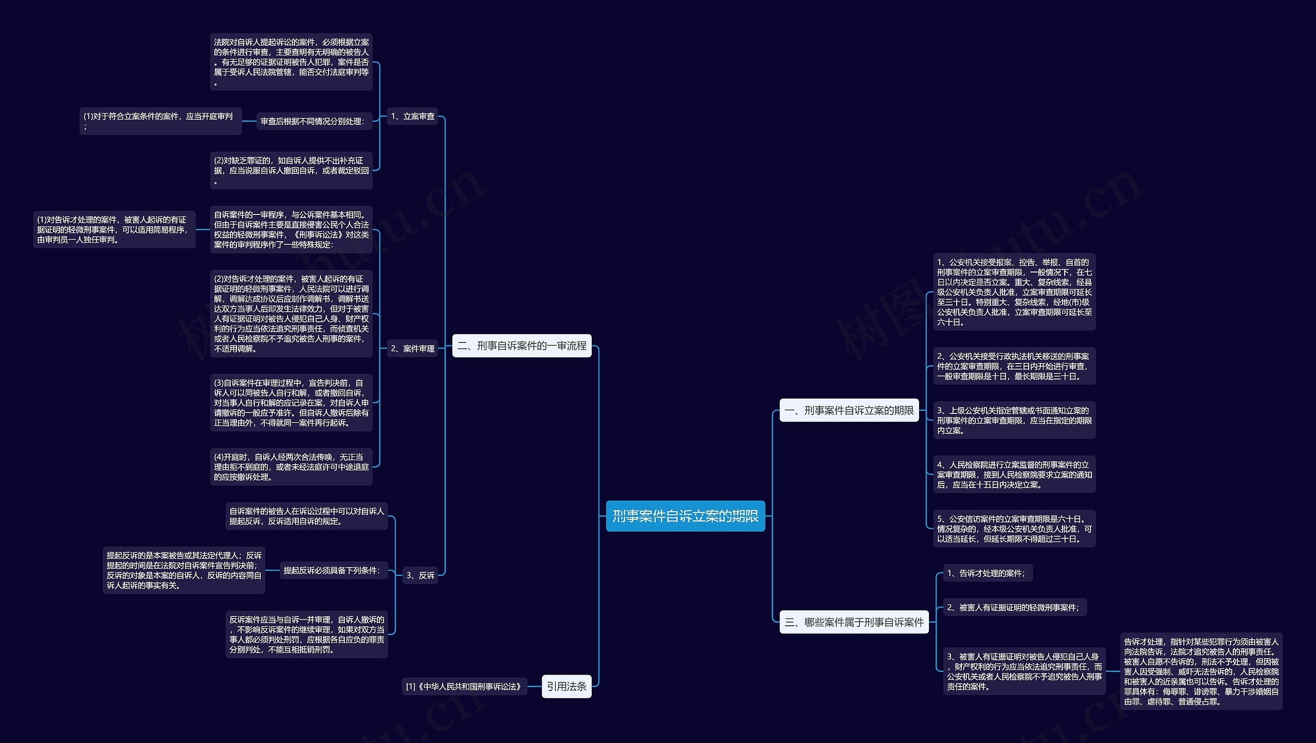 刑事案件自诉立案的期限 刑事案件自诉立案的期限