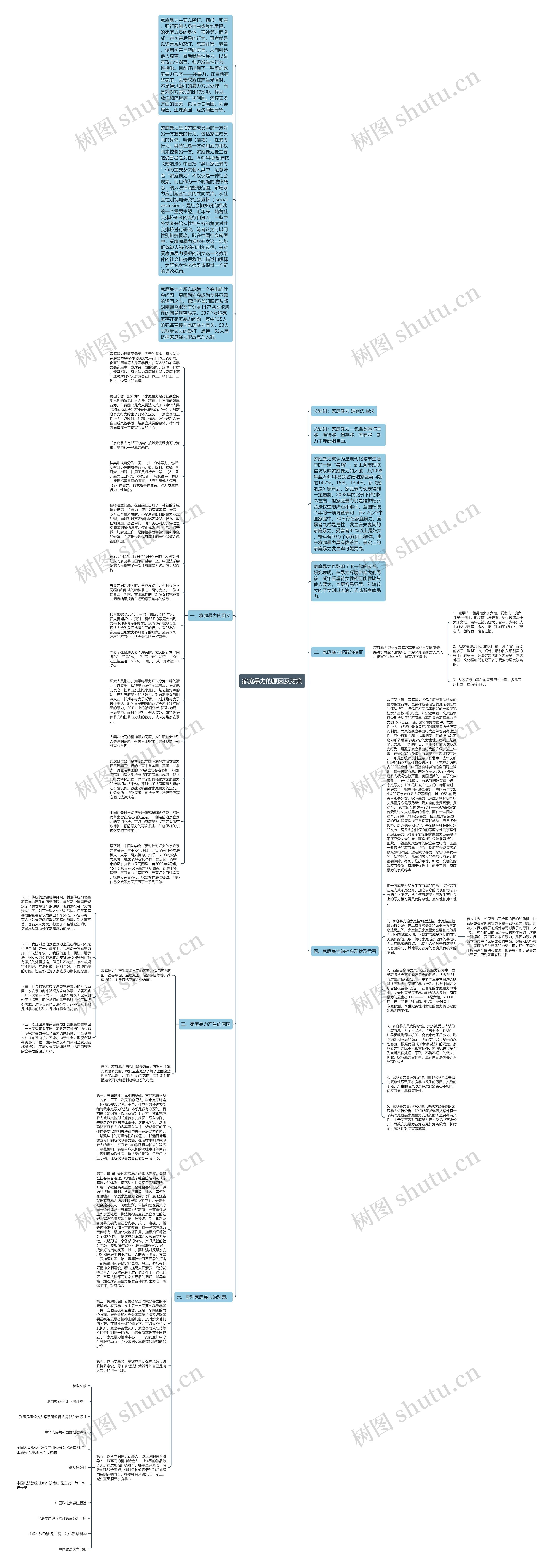 家庭暴力的原因及对策思维导图