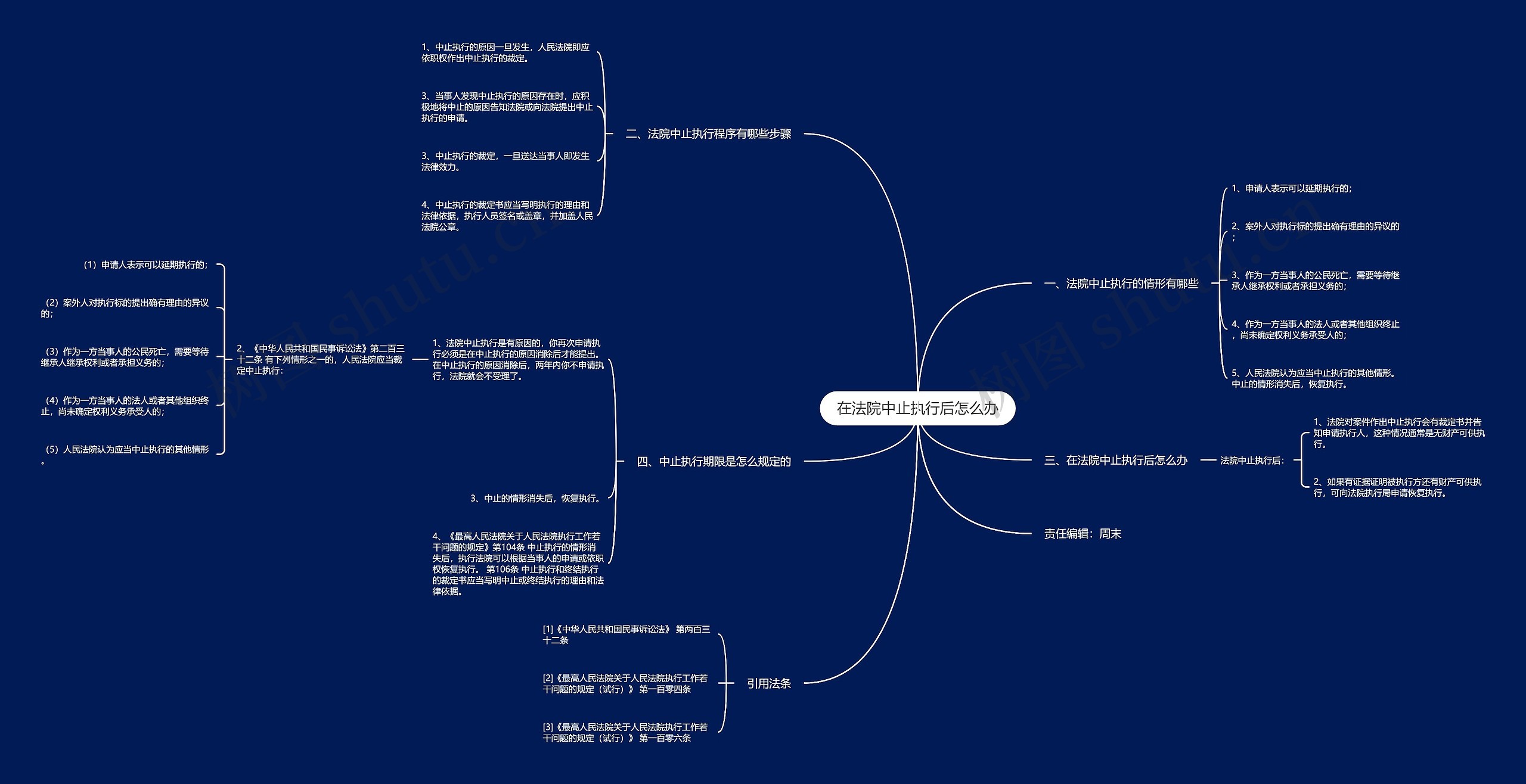 在法院中止执行后怎么办 在法院中止执行后怎么办