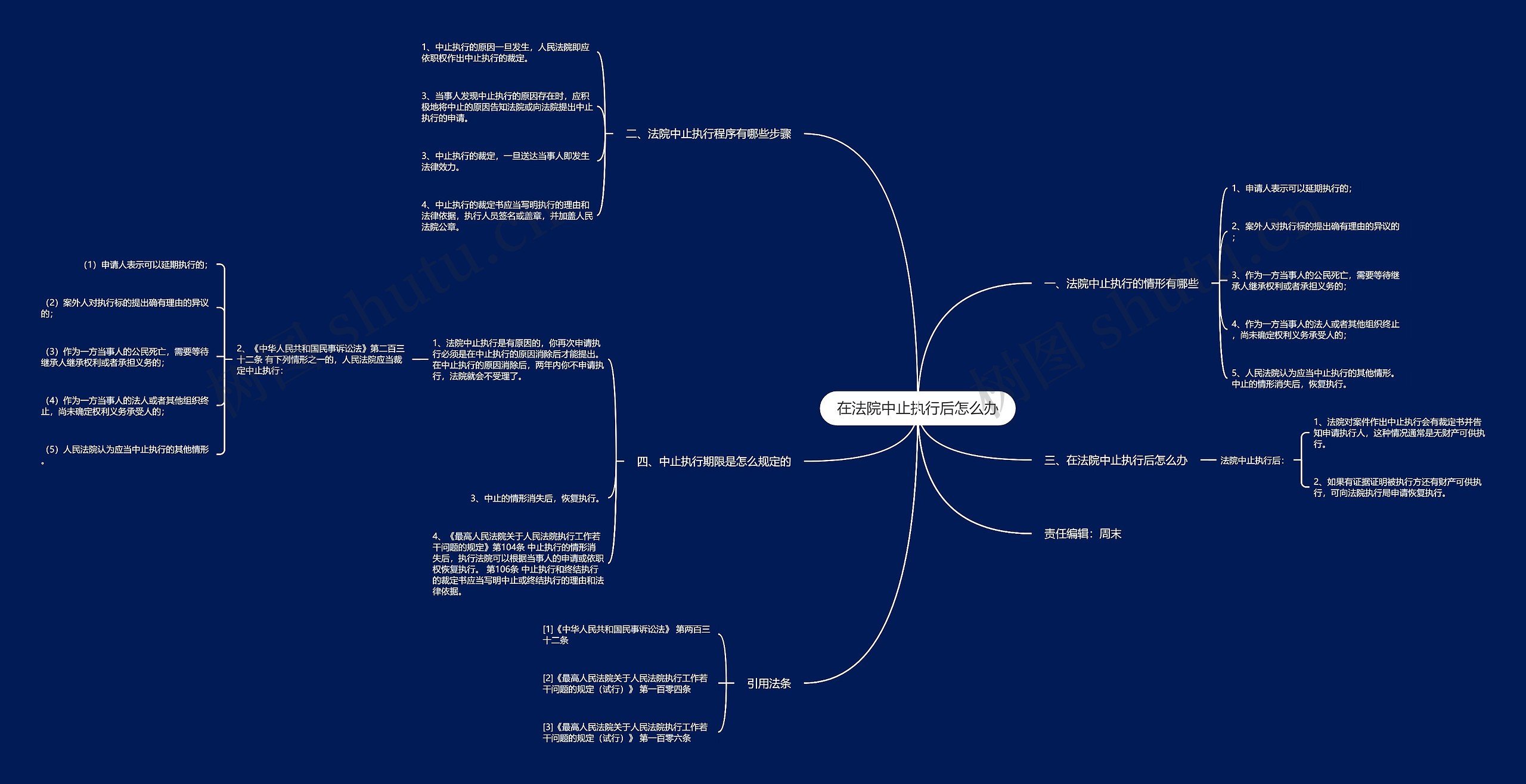 在法院中止执行后怎么办思维导图