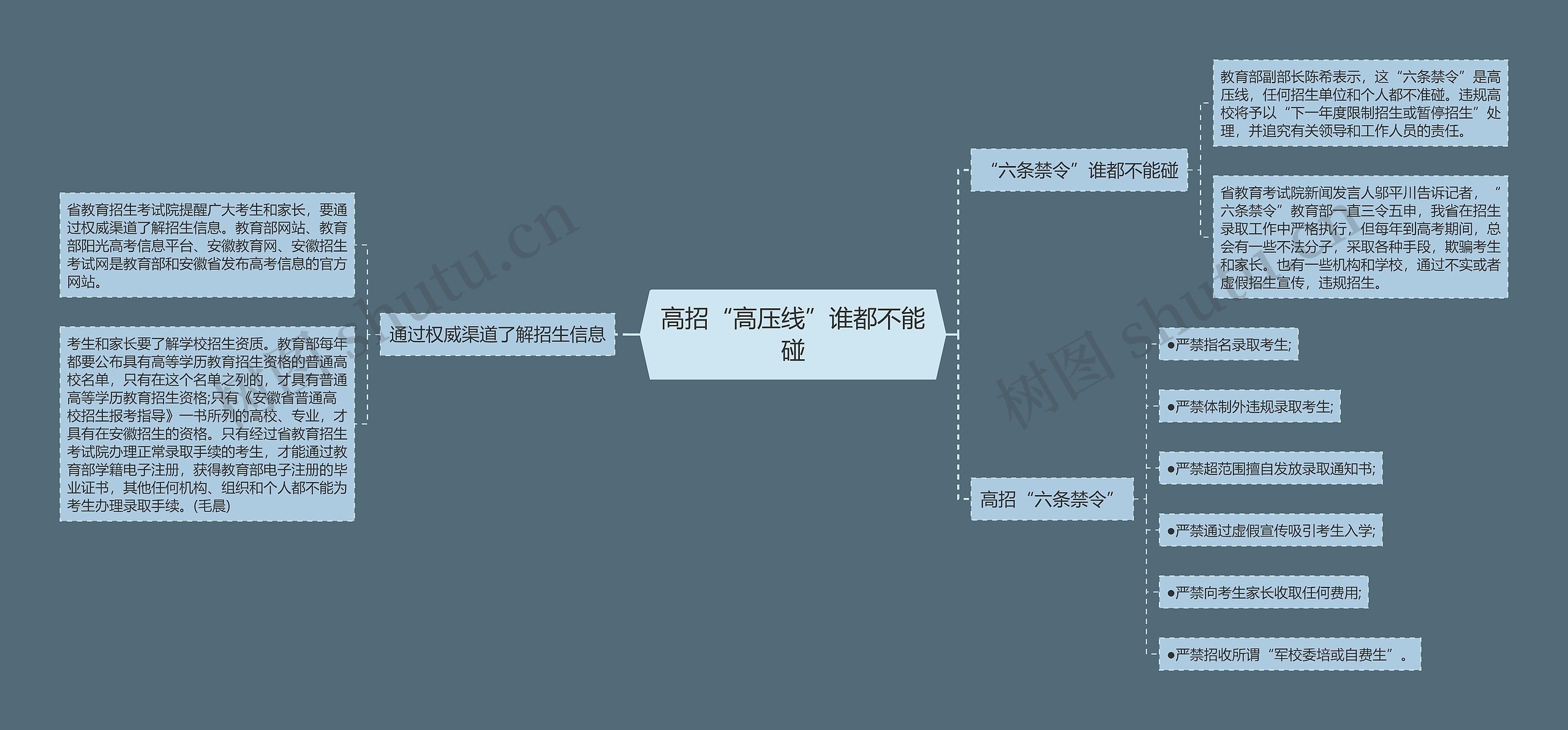 高招“高压线”谁都不能碰思维导图