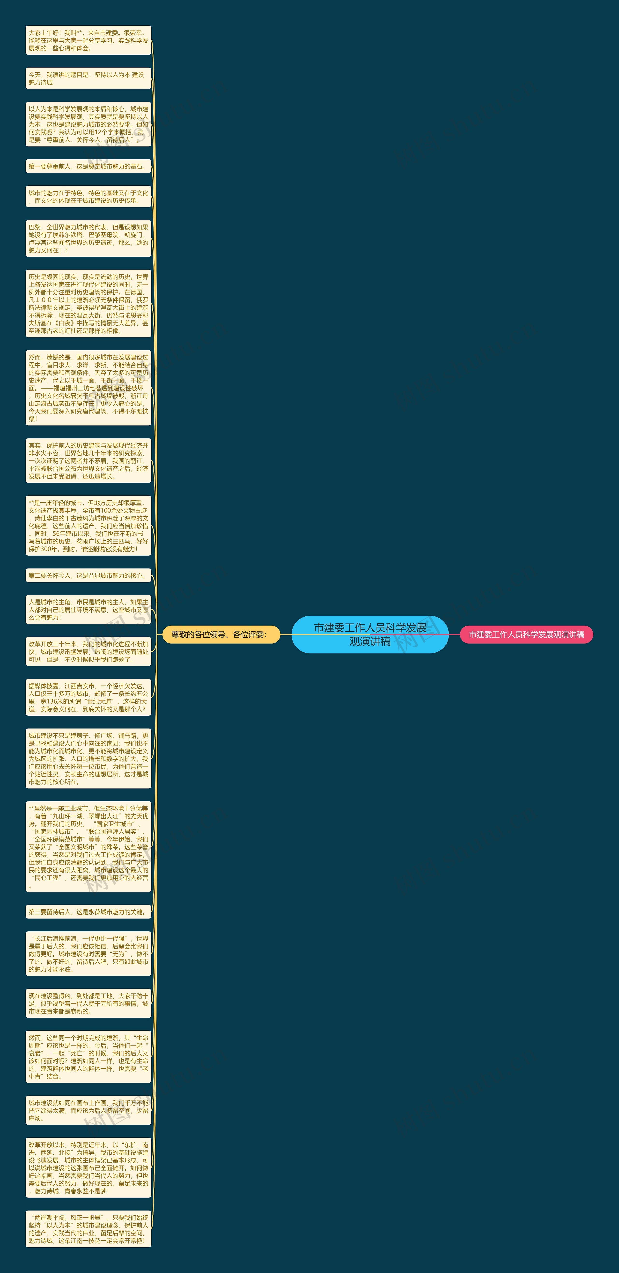市建委工作人员科学发展观演讲稿思维导图