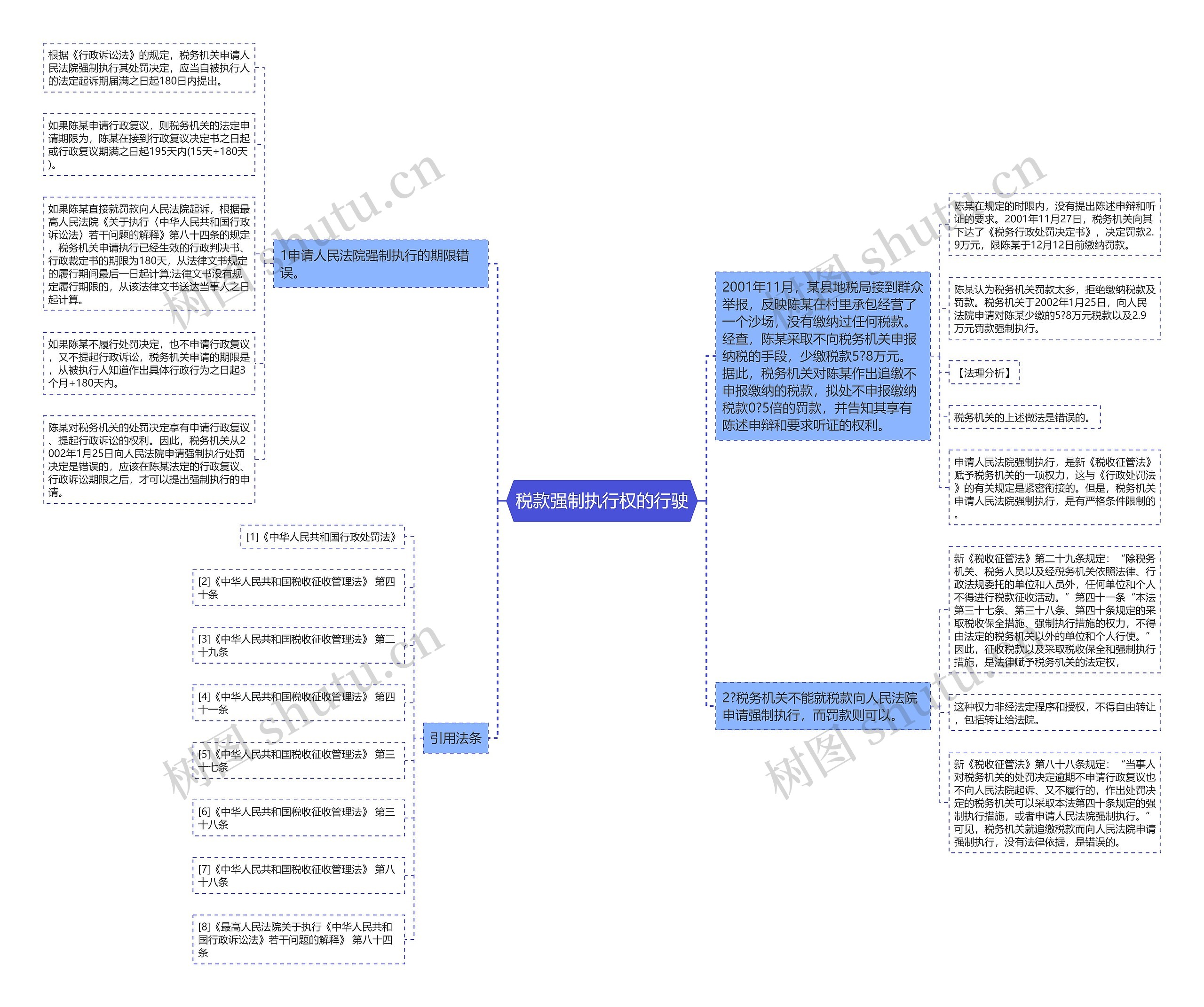 税款强制执行权的行驶思维导图