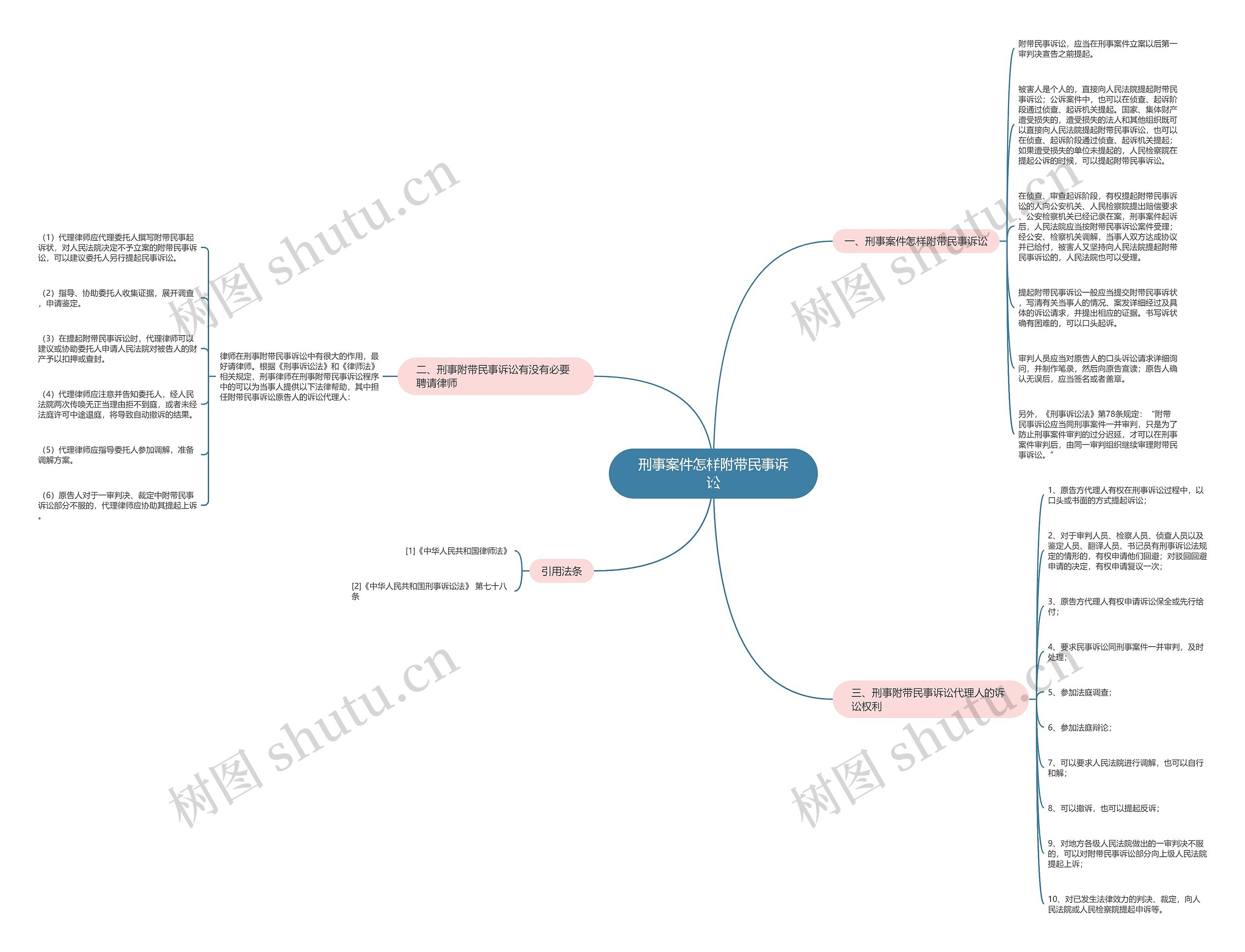 刑事案件怎样附带民事诉讼 刑事案件怎样附带民事诉讼