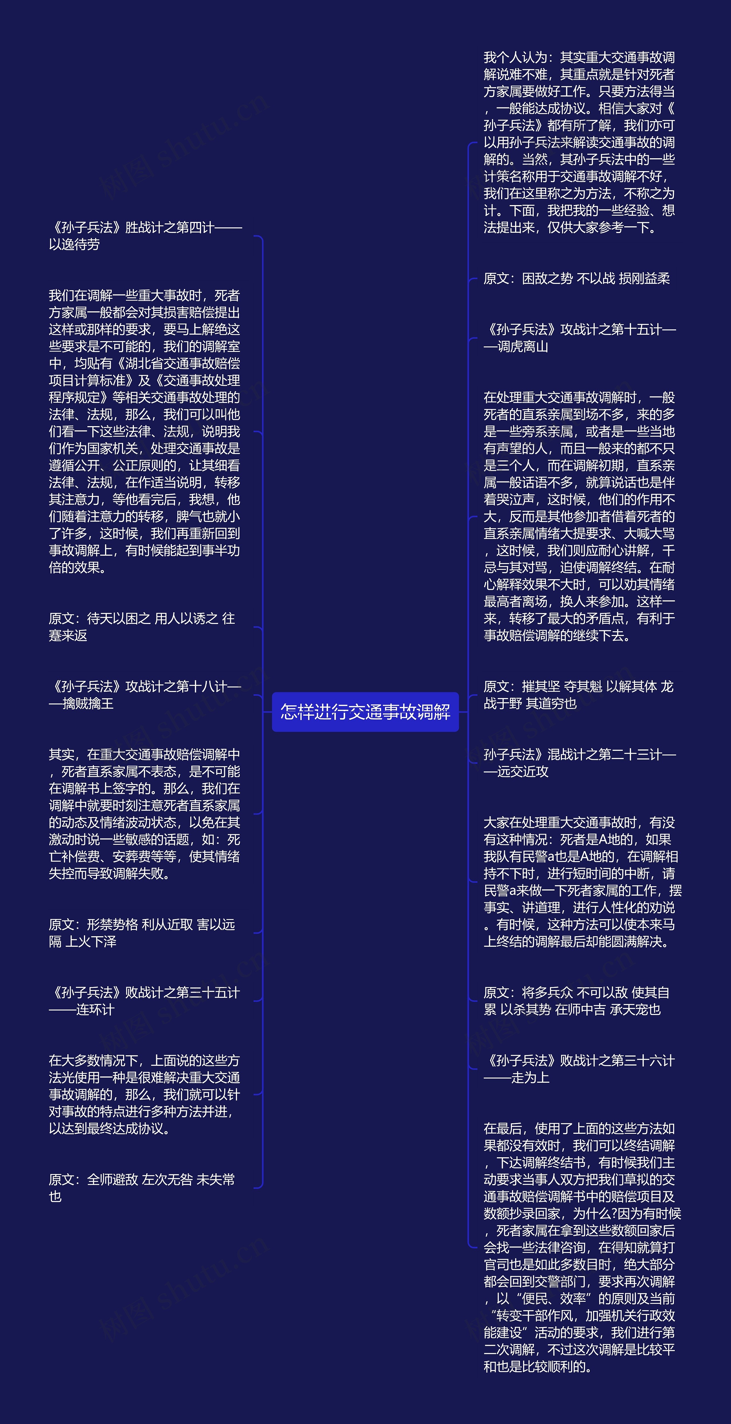 怎样进行交通事故调解思维导图