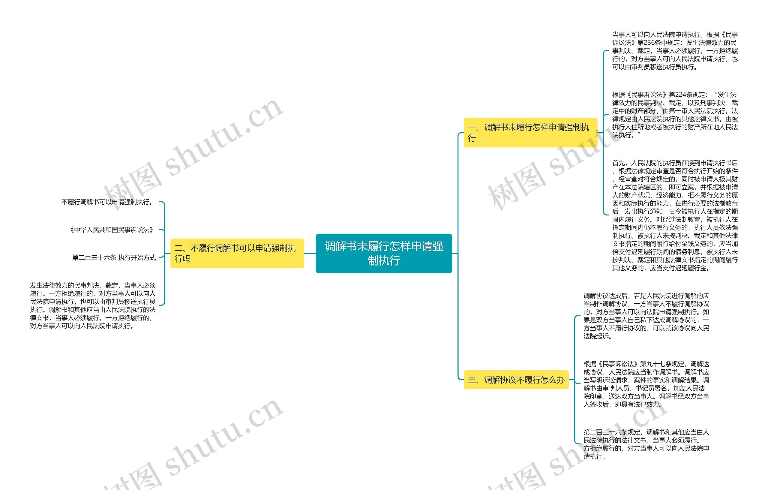调解书未履行怎样申请强制执行 调解书未履行怎样申请强制执行