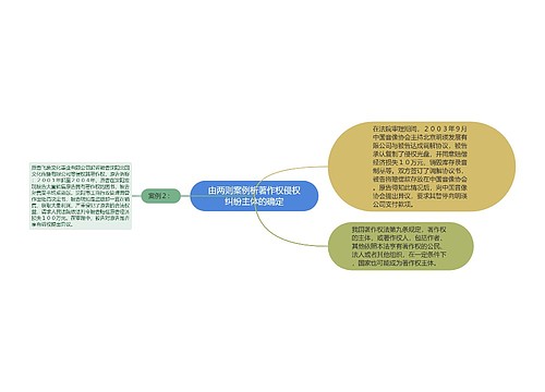 由两则案例析著作权侵权纠纷主体的确定