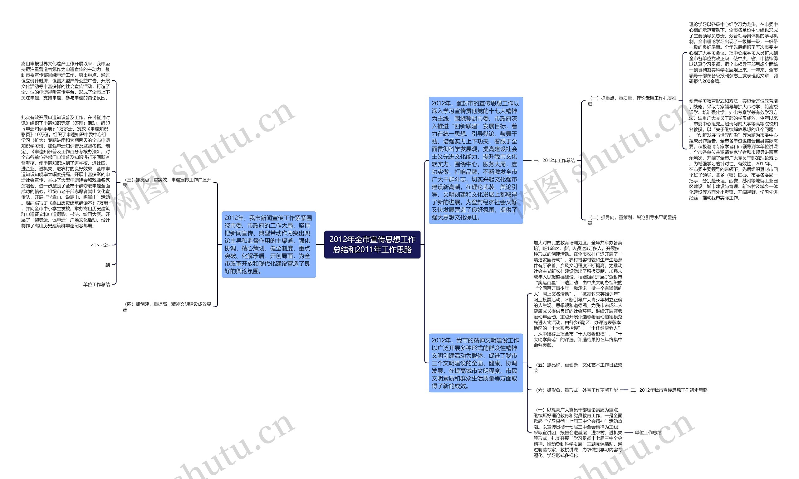 2012年全市宣传思想工作总结和2011年工作思路思维导图