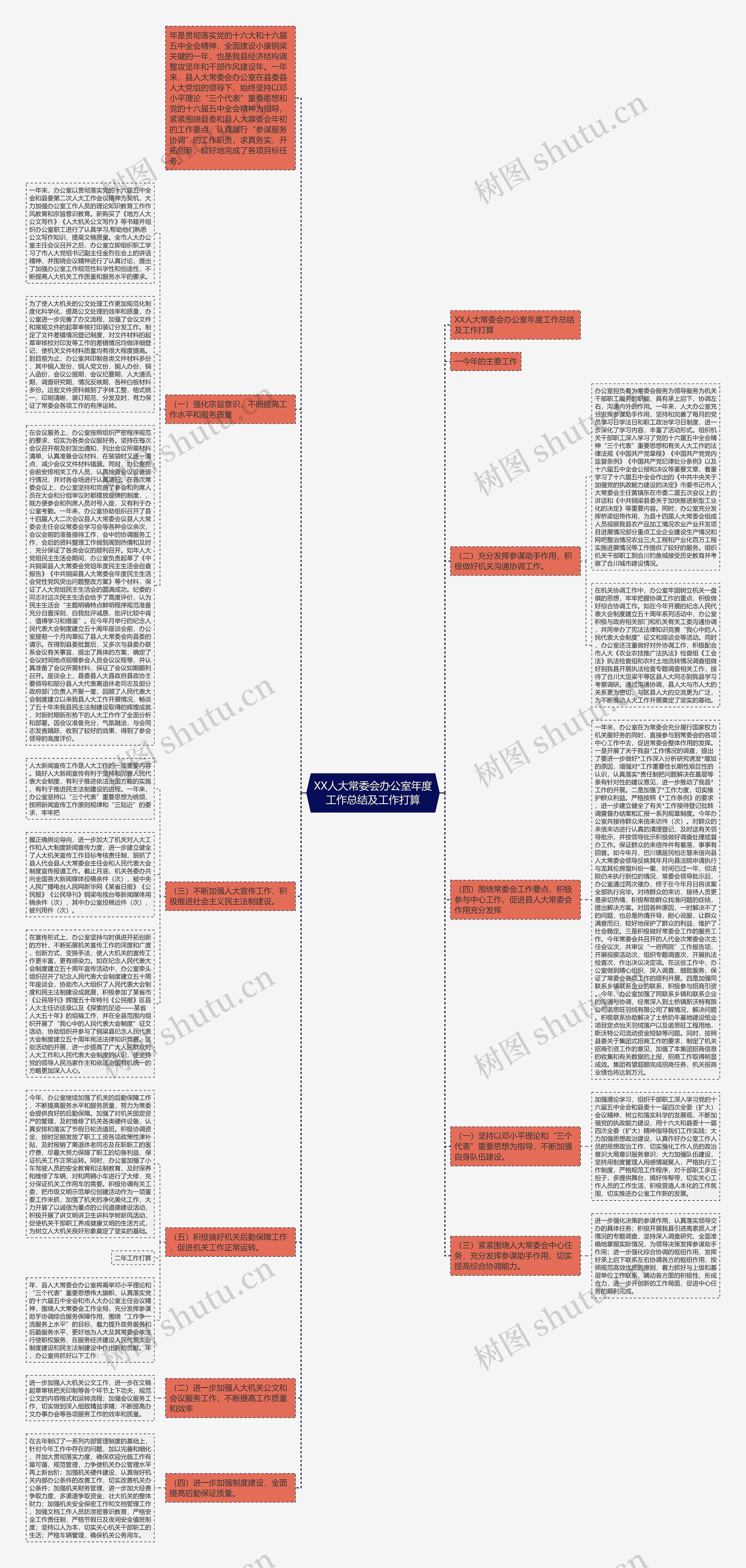 XX人大常委会办公室年度工作总结及工作打算思维导图