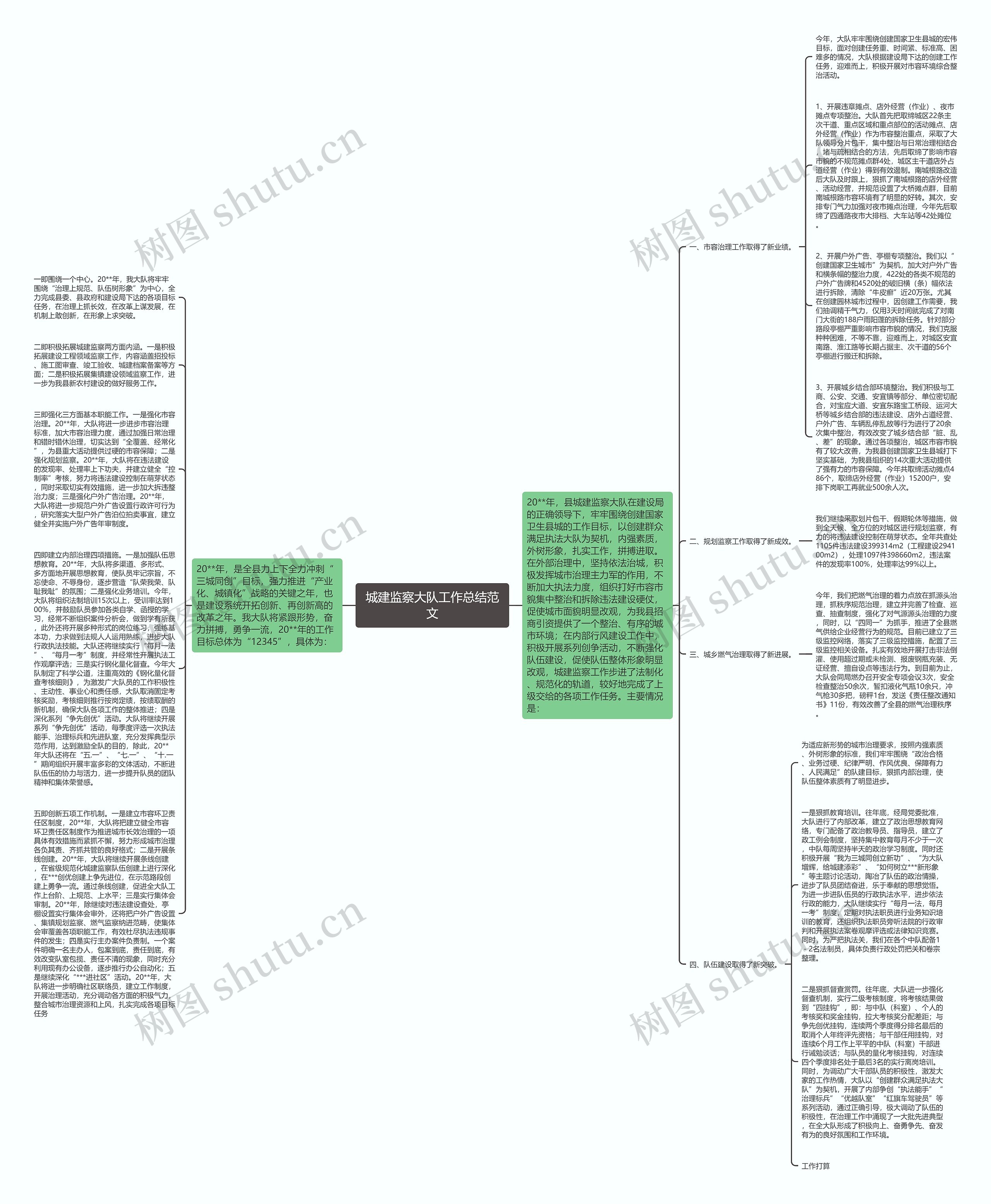 城建监察大队工作总结范文思维导图