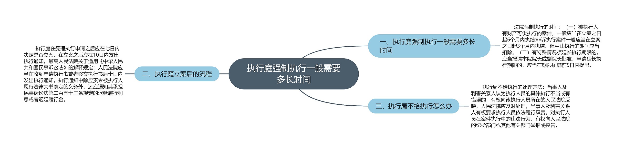 执行庭强制执行一般需要多长时间 执行庭强制执行一般需要多长时间