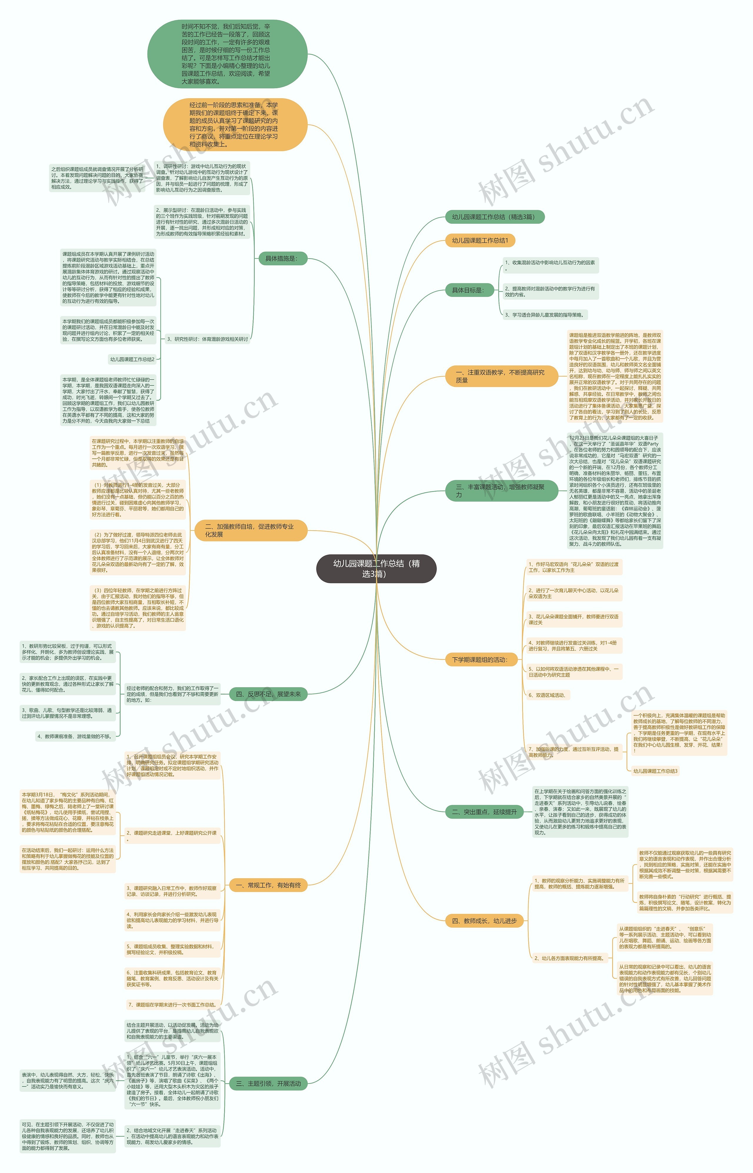 幼儿园课题工作总结(精选3篇) 幼儿园课题工作总结(精选3篇)