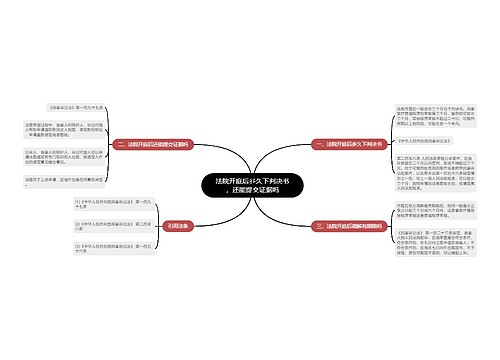 法院开庭后多久下判决书，还能提交证据吗