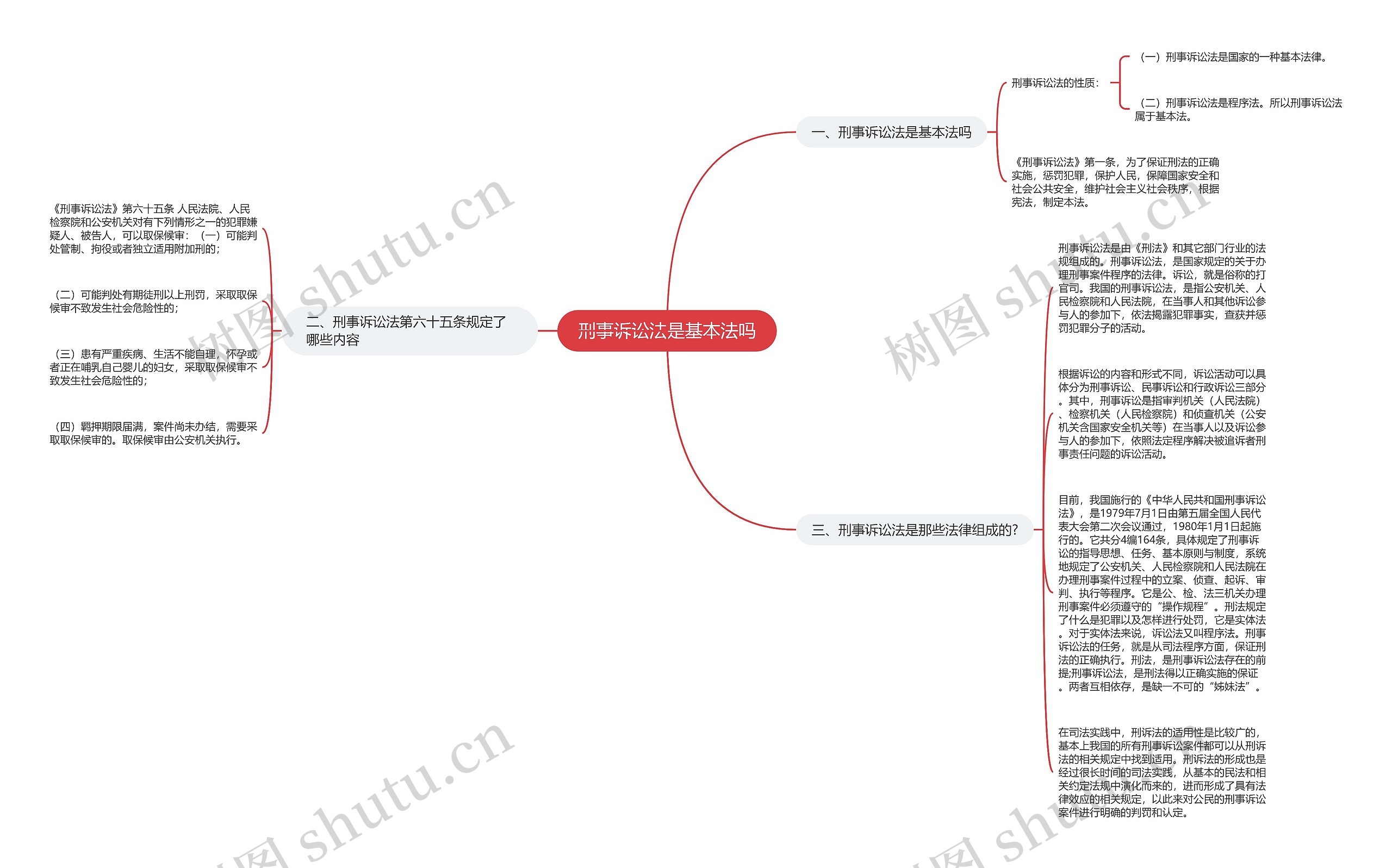 刑事诉讼法是基本法吗思维导图