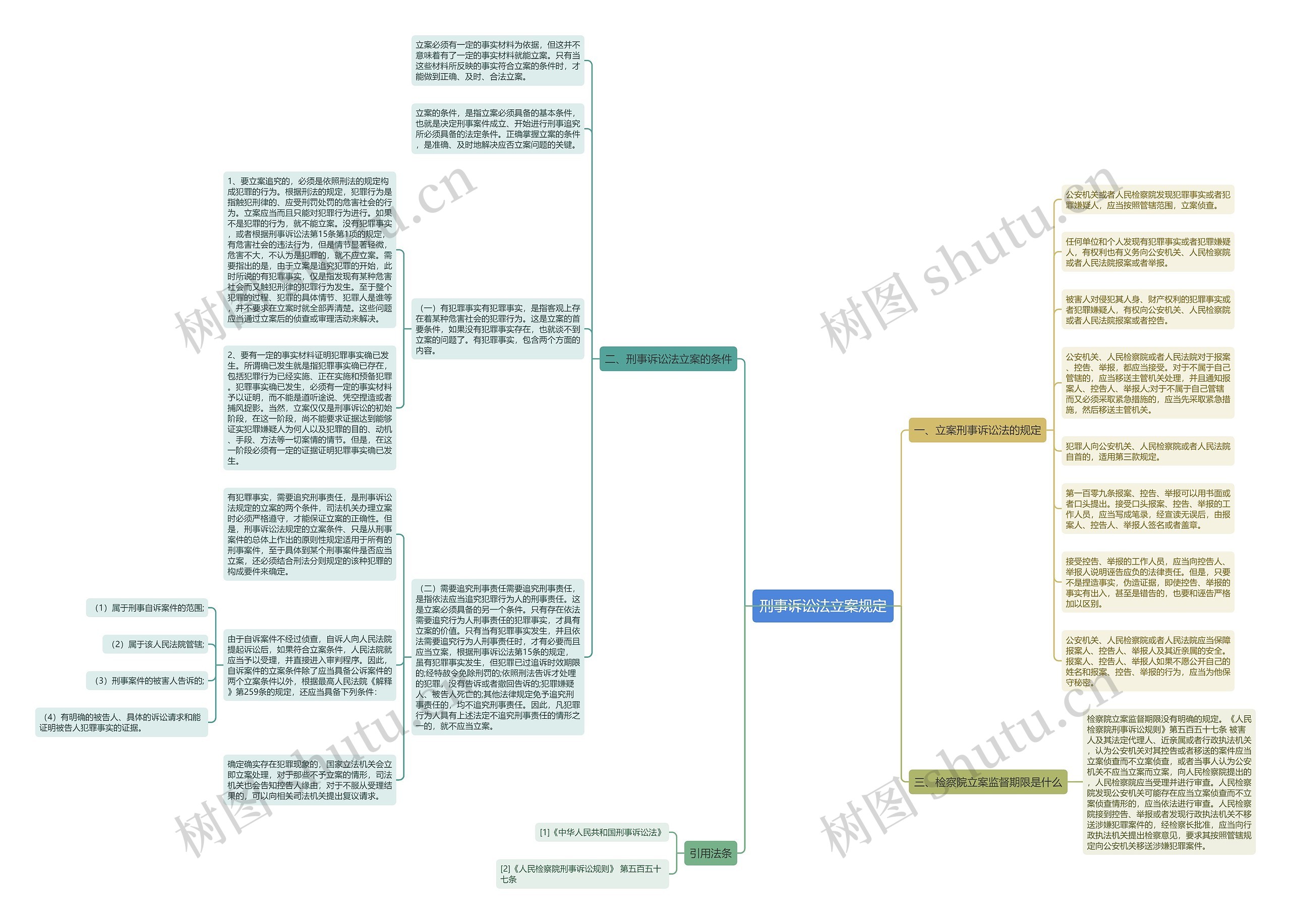 刑事诉讼法立案规定思维导图