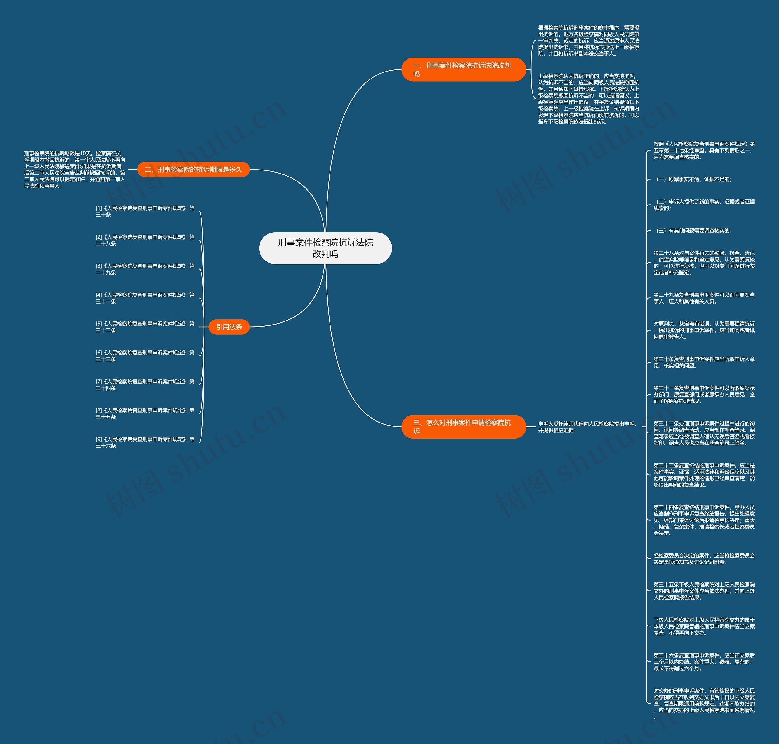 刑事案件检察院抗诉法院改判吗思维导图