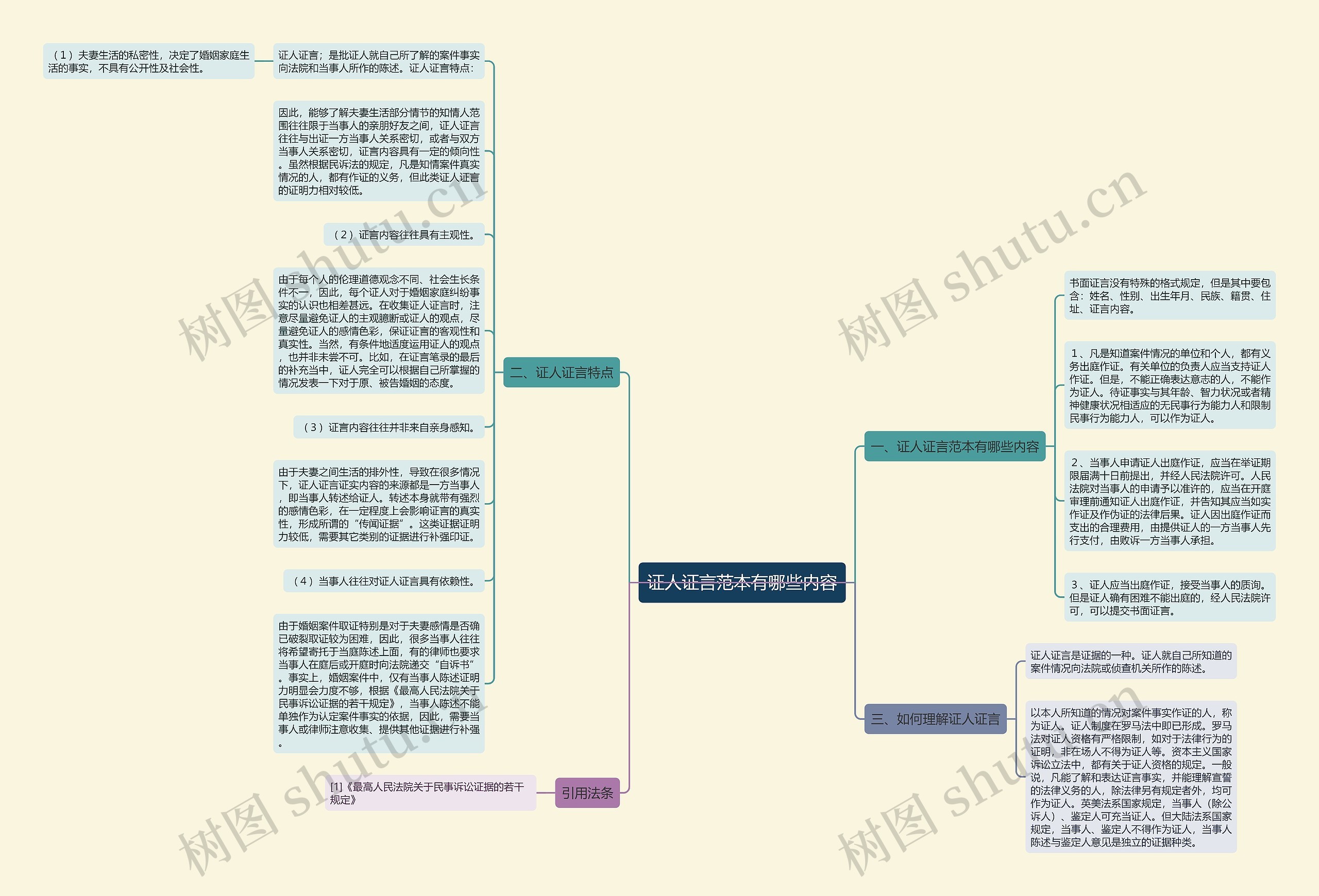 证人证言范本有哪些内容思维导图