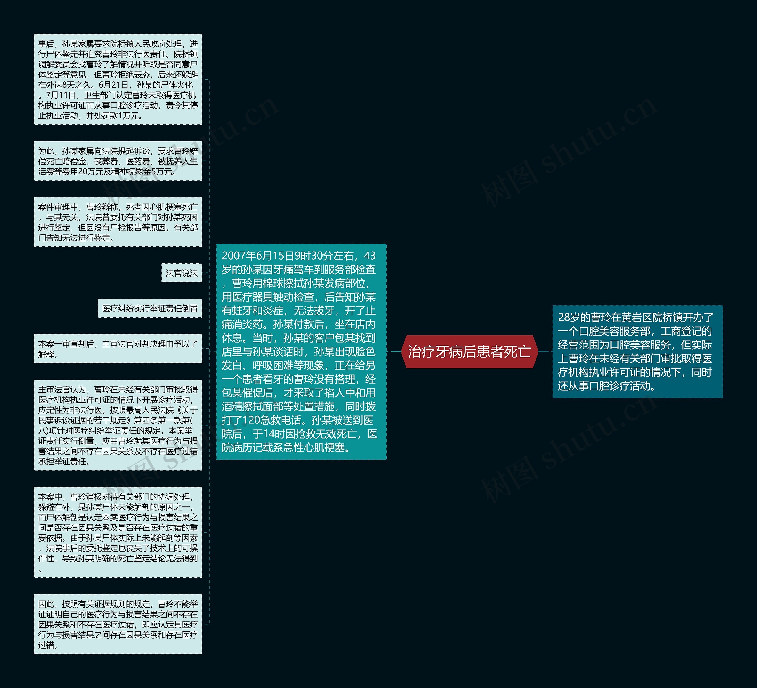 治疗牙病后患者死亡