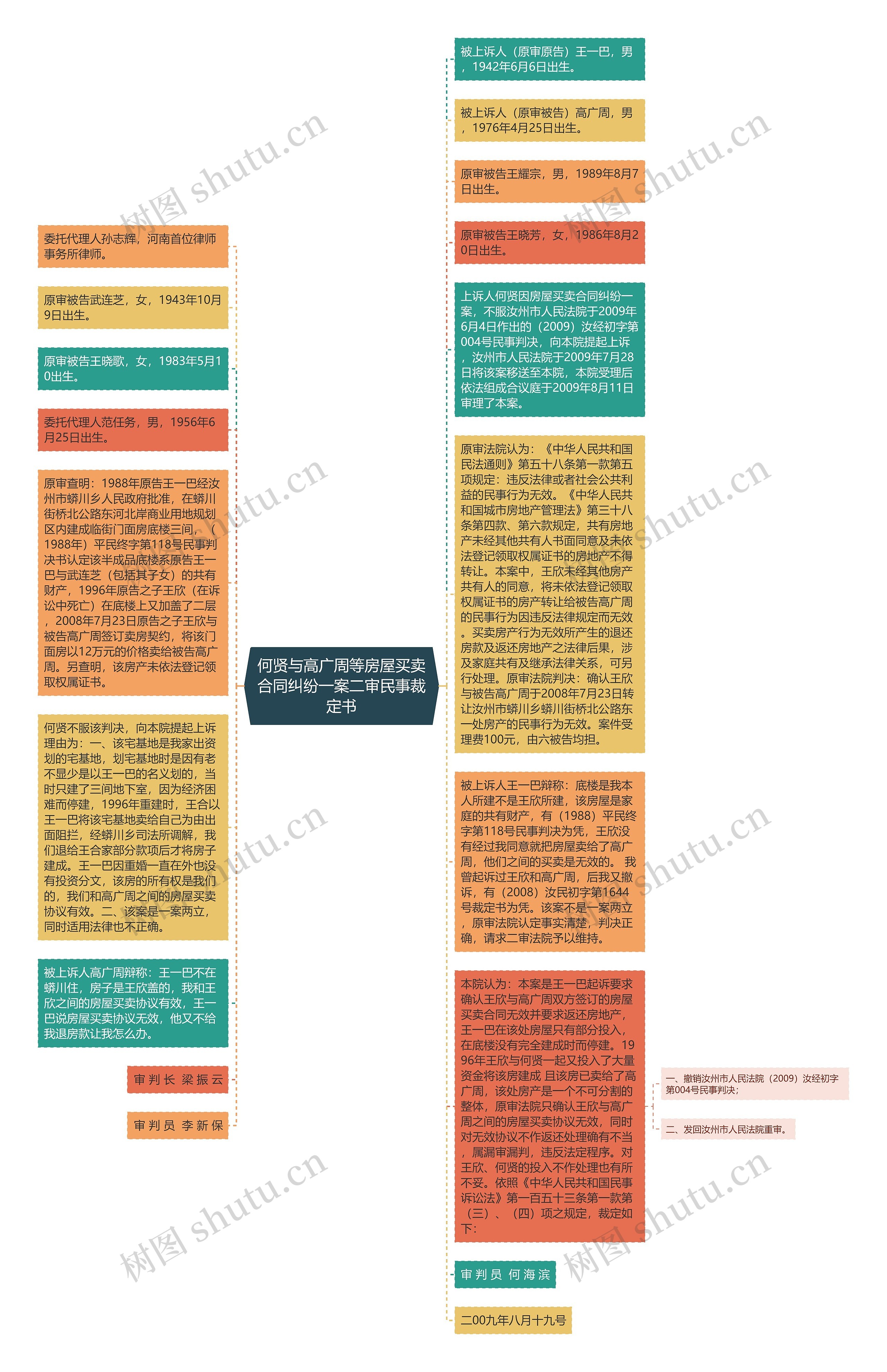 何贤与高广周等房屋买卖合同纠纷一案二审民事裁定书