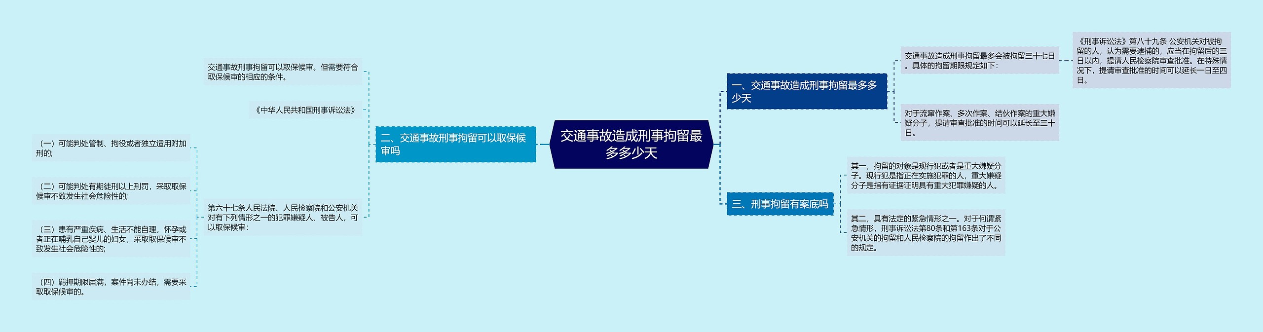 交通事故造成刑事拘留最多多少天思维导图