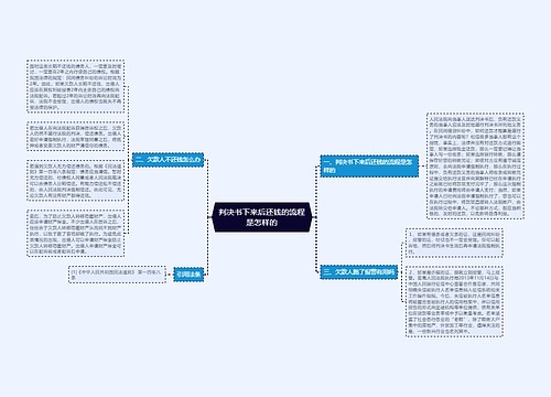 判决书下来后还钱的流程是怎样的