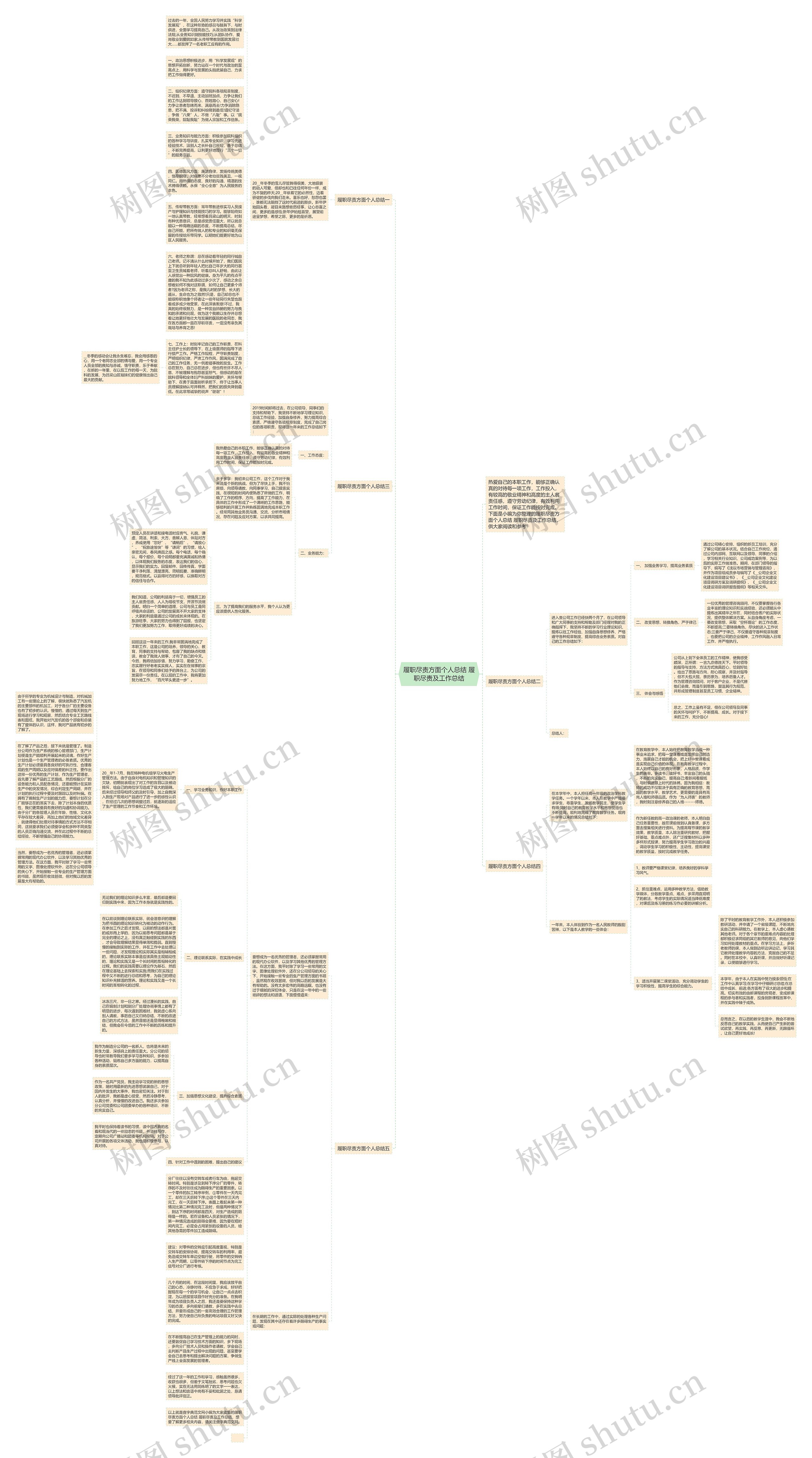 履职尽责方面个人总结 履职尽责及工作总结思维导图