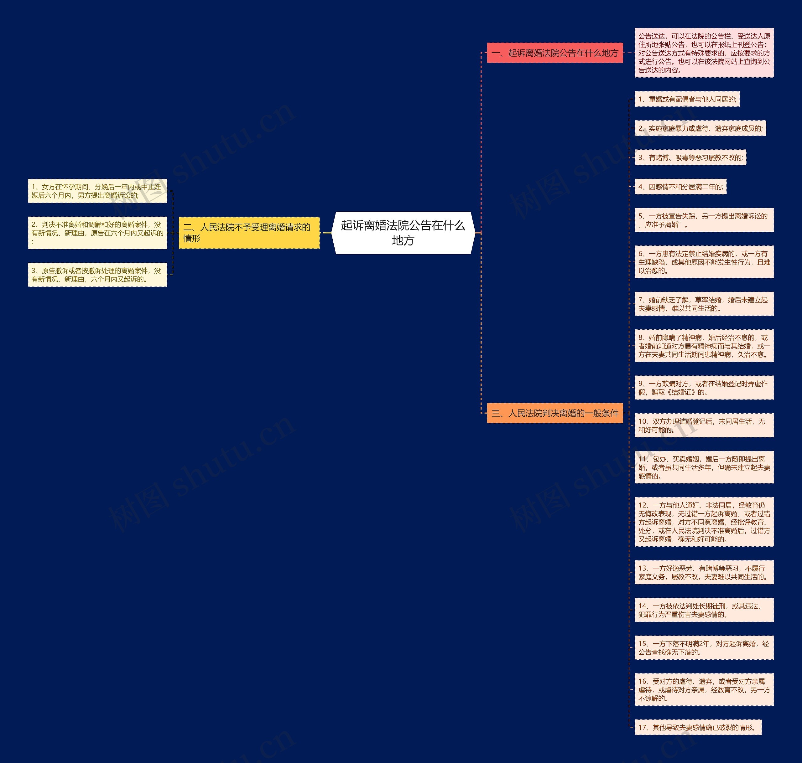 起诉离婚法院公告在什么地方 起诉离婚法院公告在什么地方