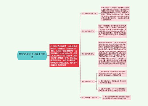 办公室2015上半年工作总结