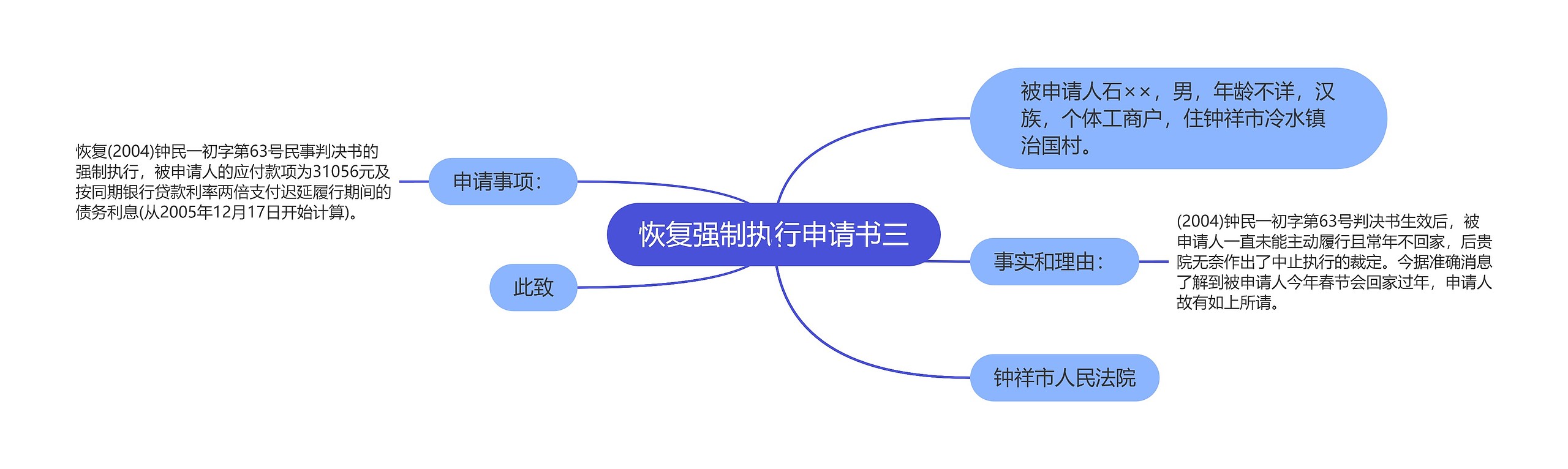 恢复强制执行申请书三