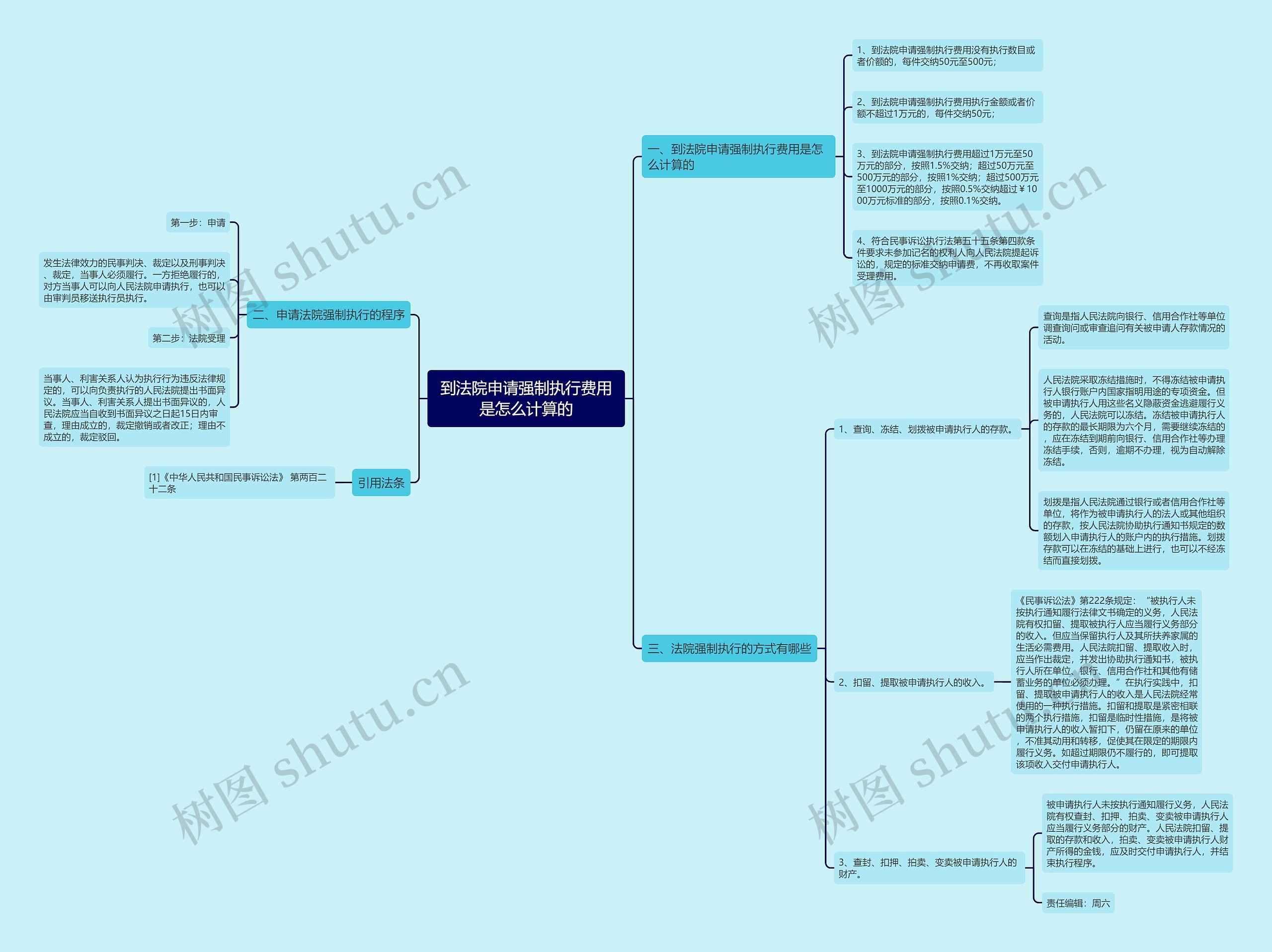 到法院申请强制执行费用是怎么计算的 到法院申请强制执行费用是怎么计算的