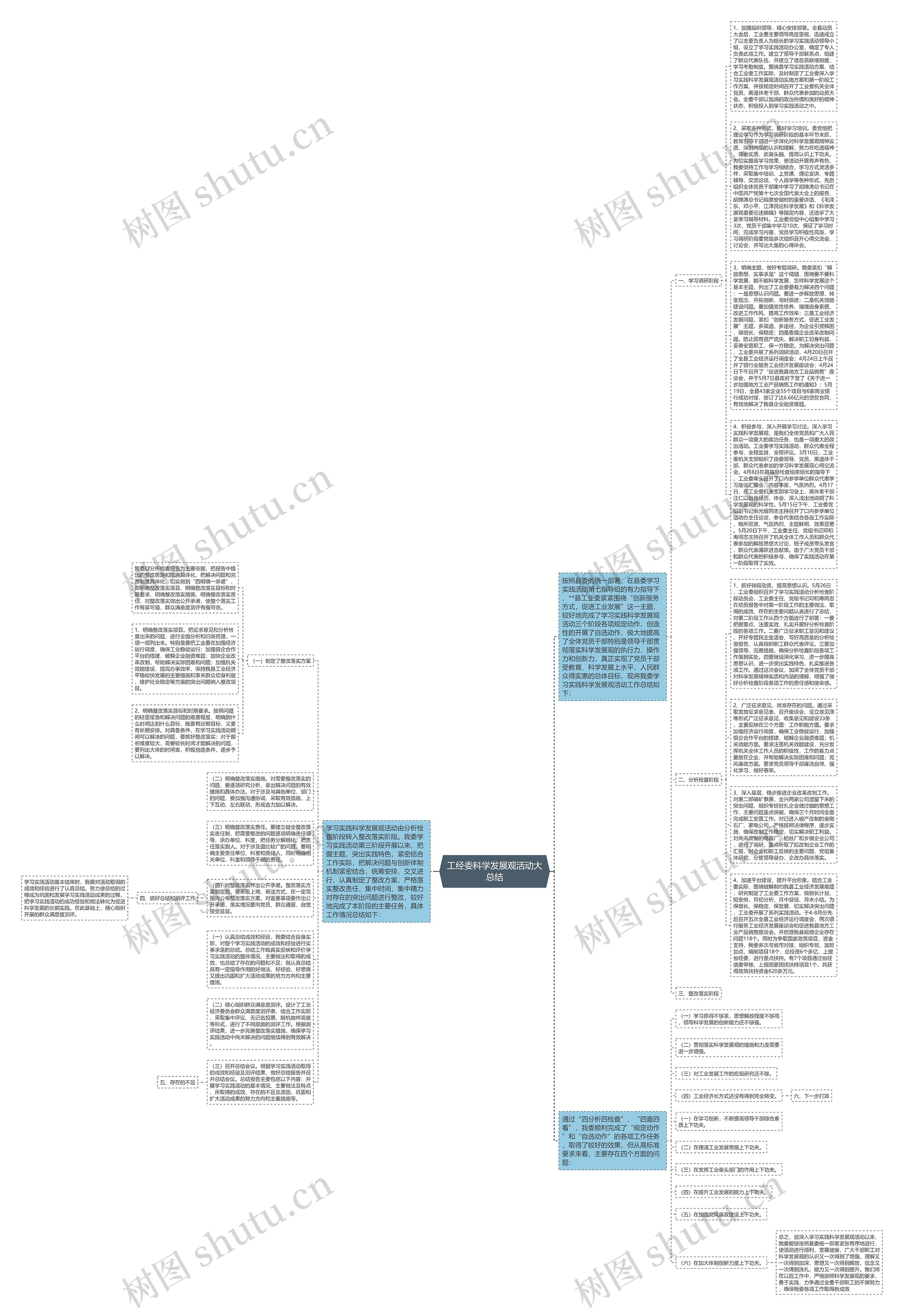 工经委科学发展观活动大总结