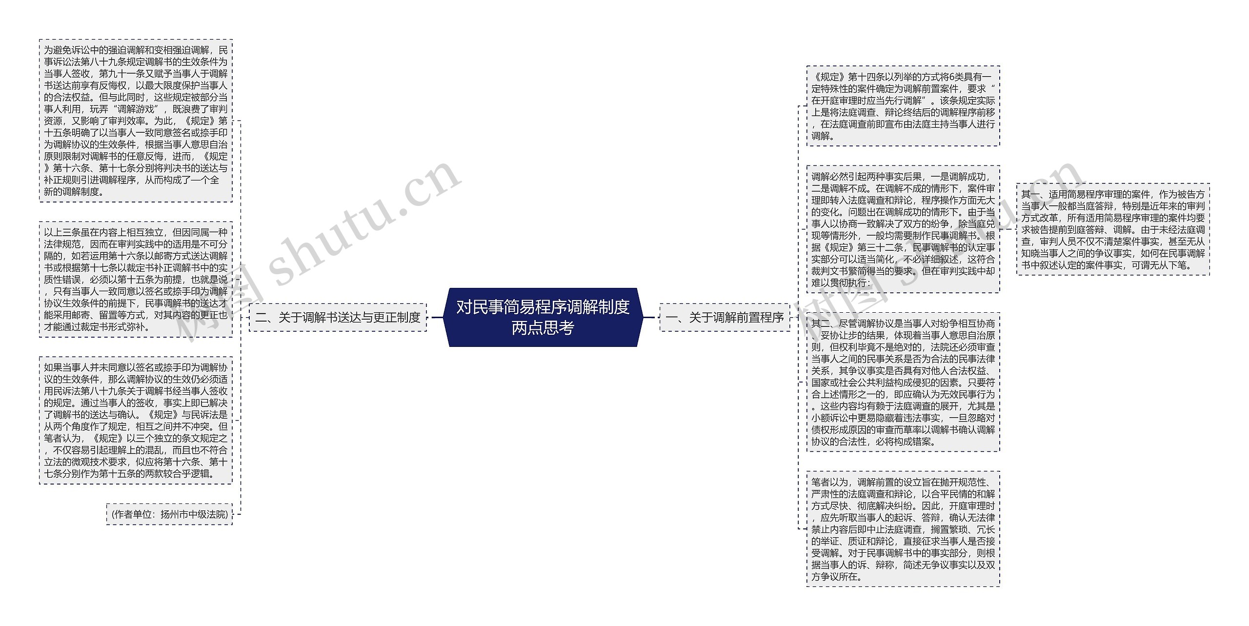 对民事简易程序调解制度两点思考思维导图