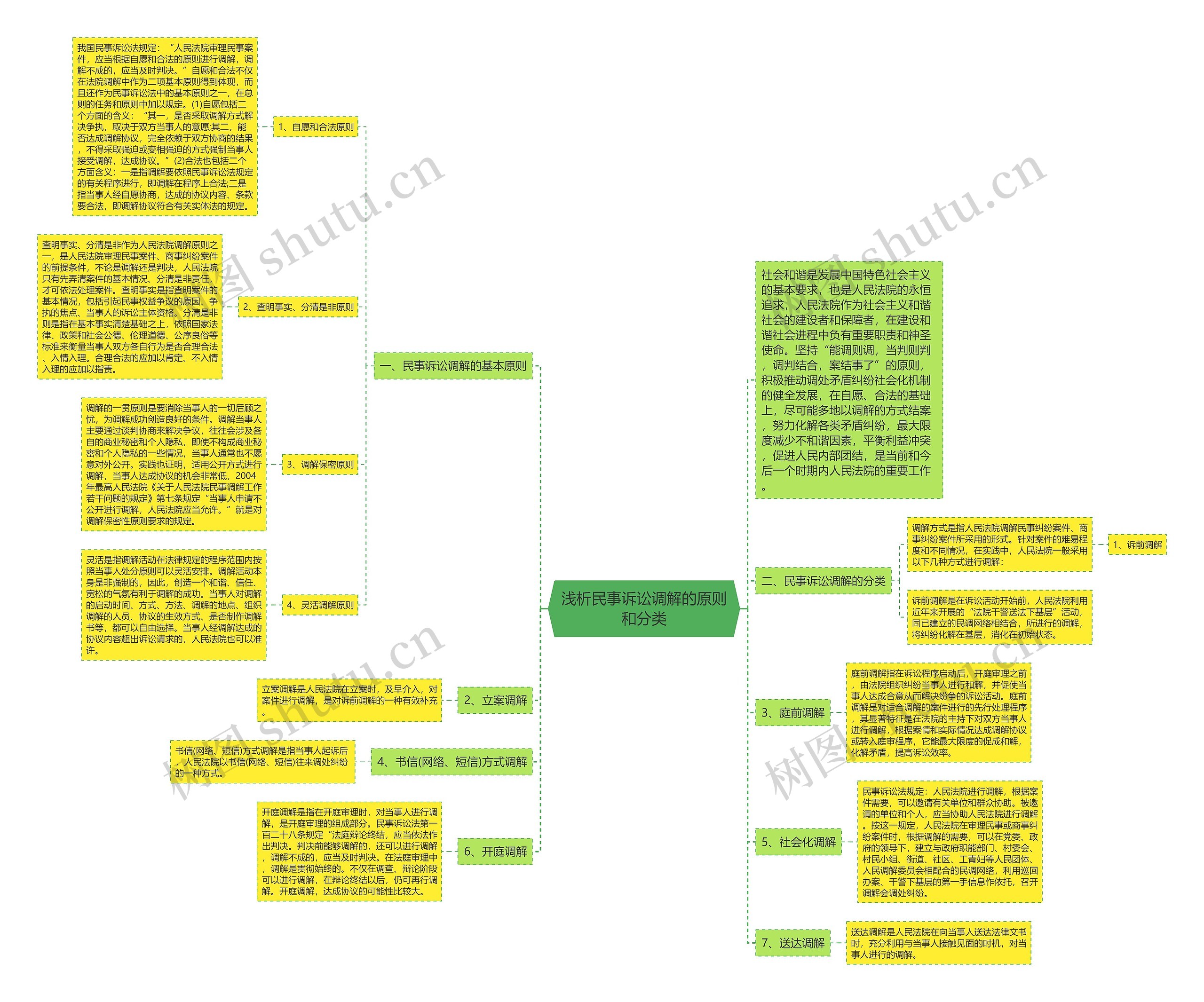 浅析民事诉讼调解的原则和分类 浅析民事诉讼调解的原则和分类