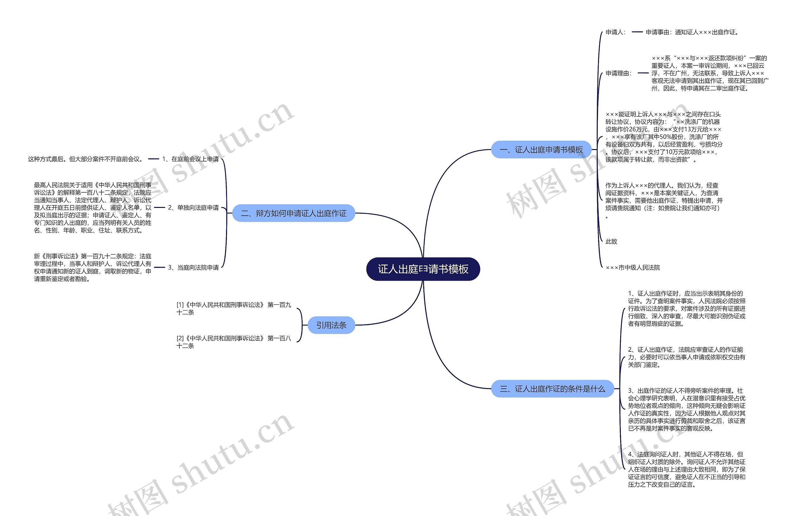 证人出庭申请书模板 证人出庭申请书模板