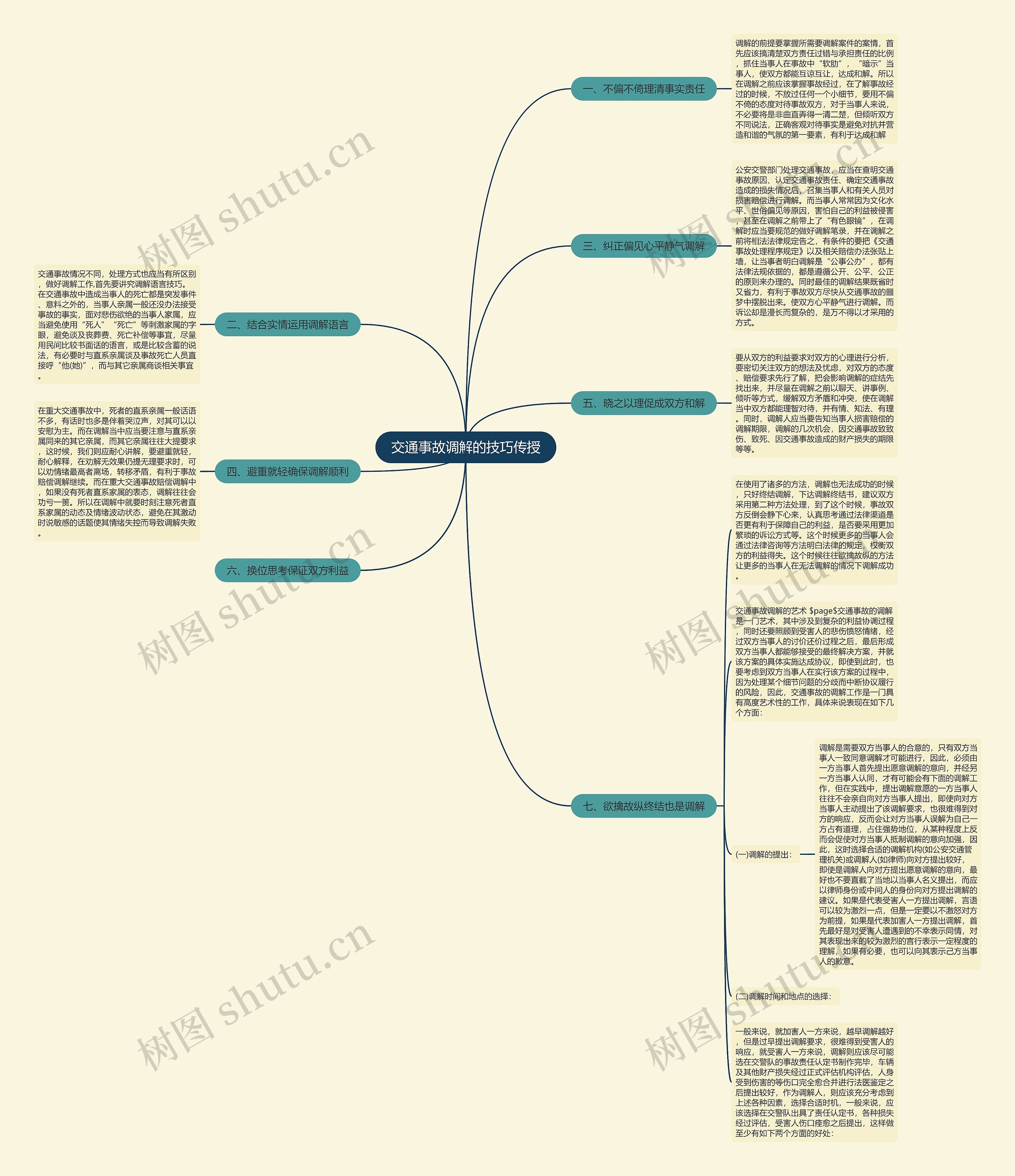 交通事故调解的技巧传授 交通事故调解的技巧传授