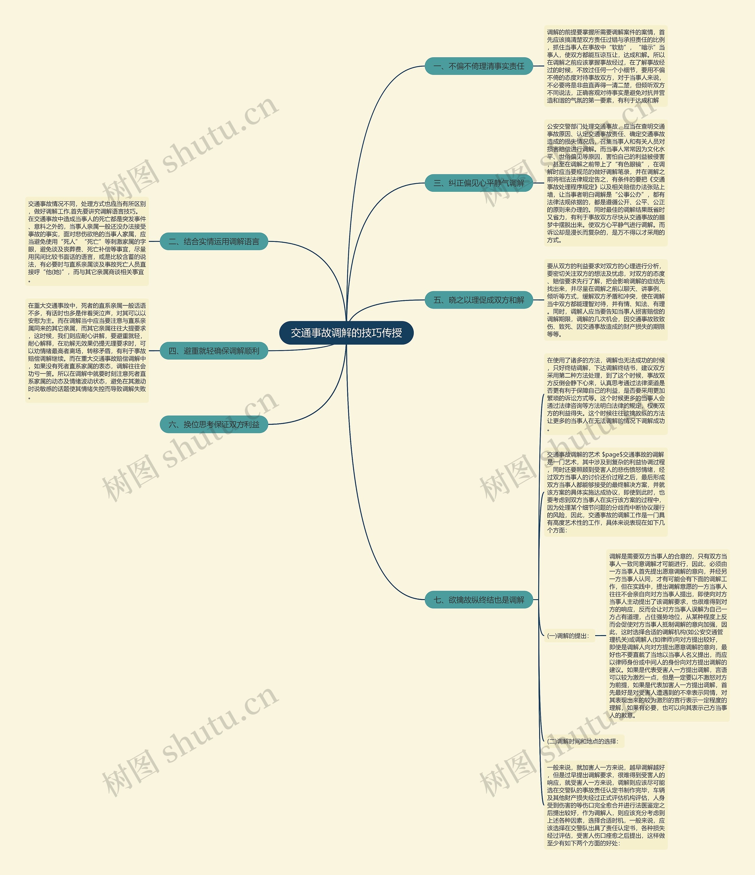 交通事故调解的技巧传授思维导图