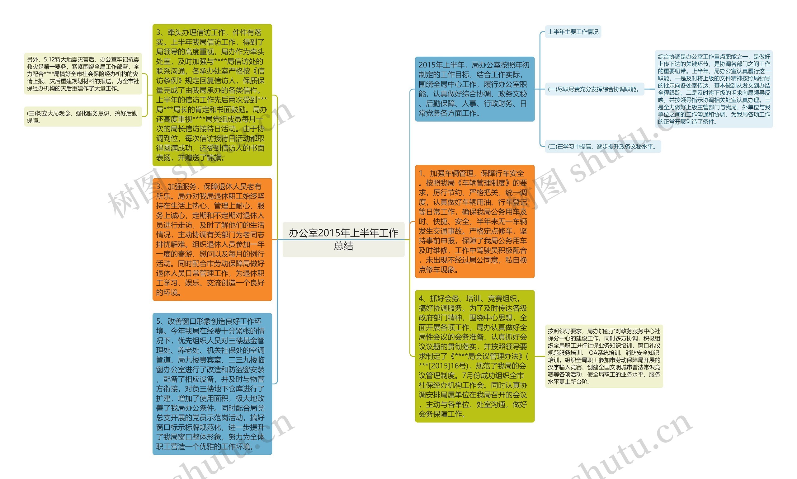 办公室2015年上半年工作总结