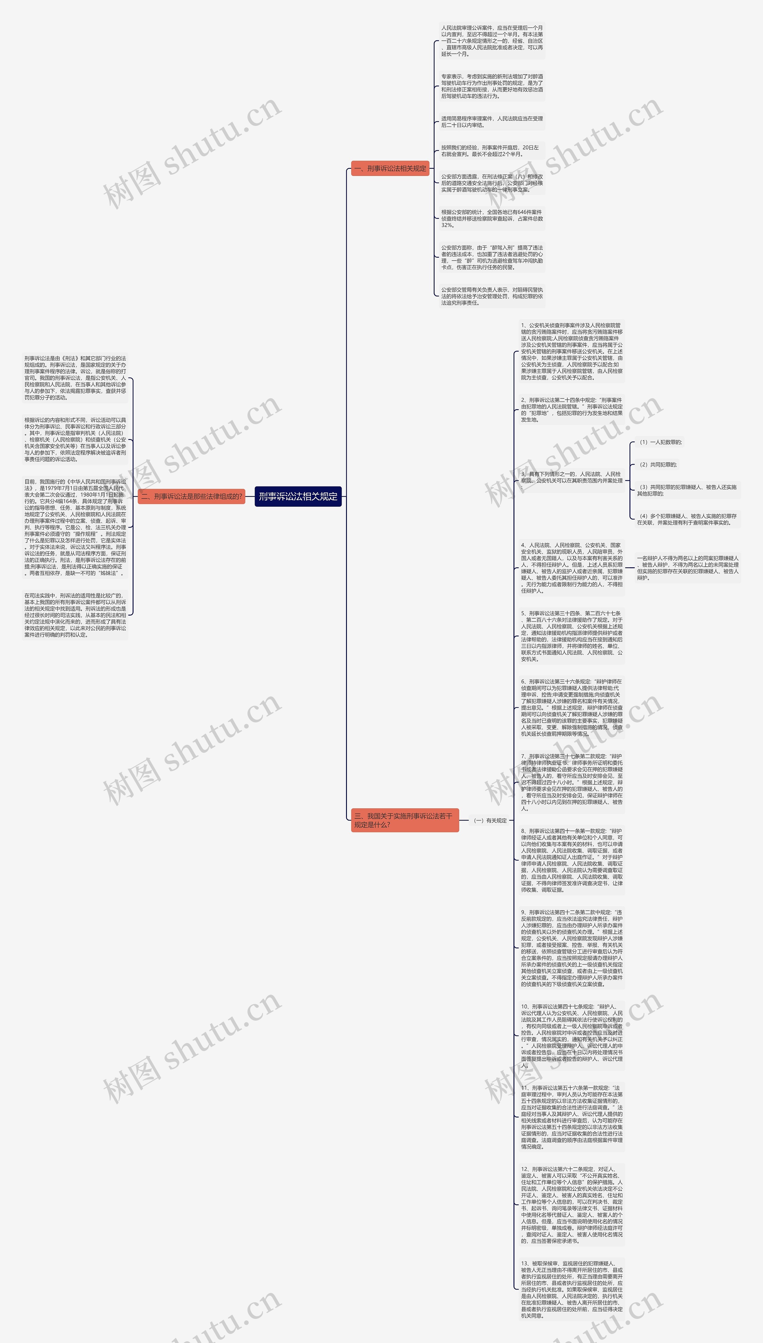 刑事诉讼法相关规定思维导图