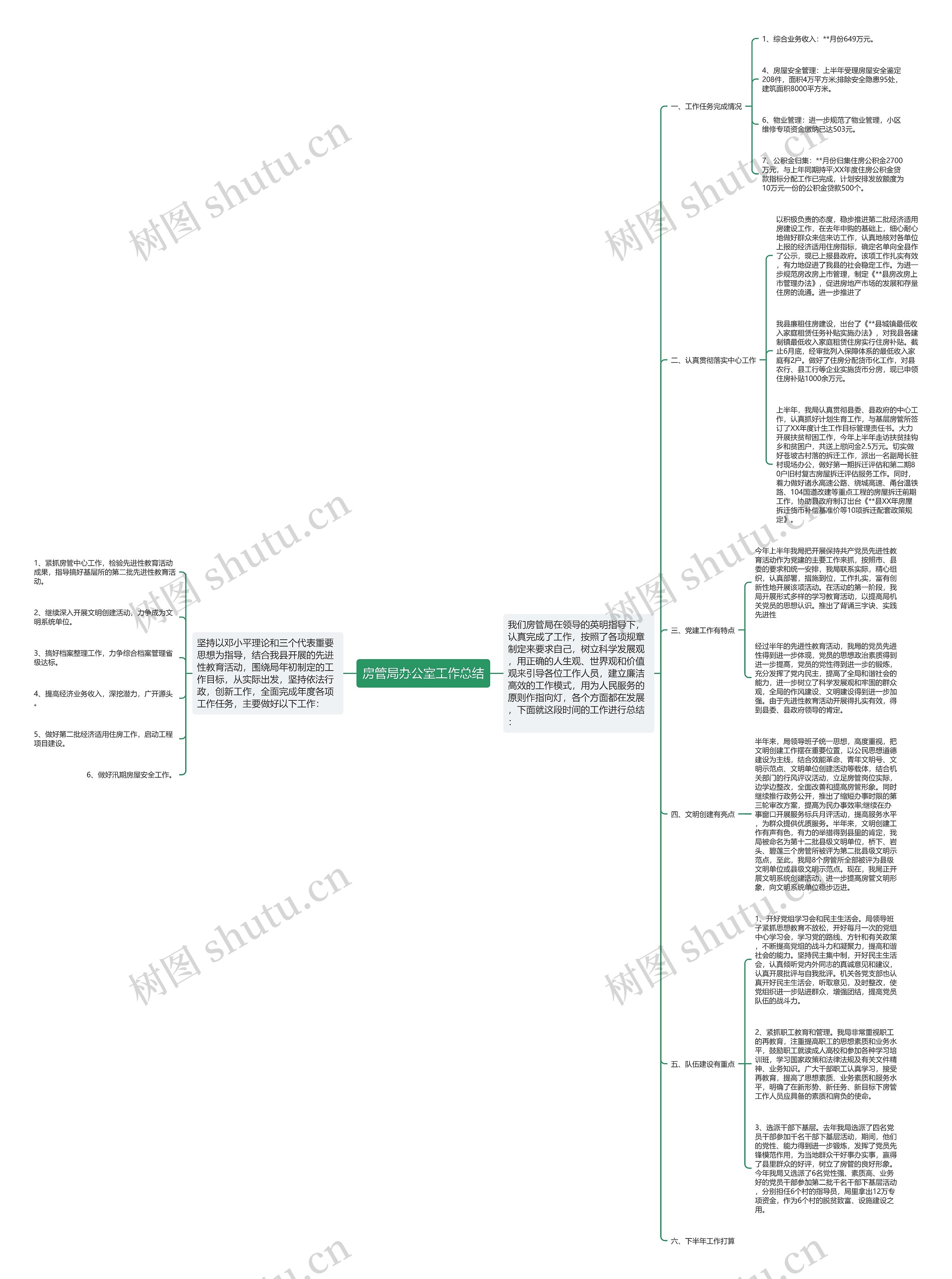 房管局办公室工作总结 房管局办公室工作总结
