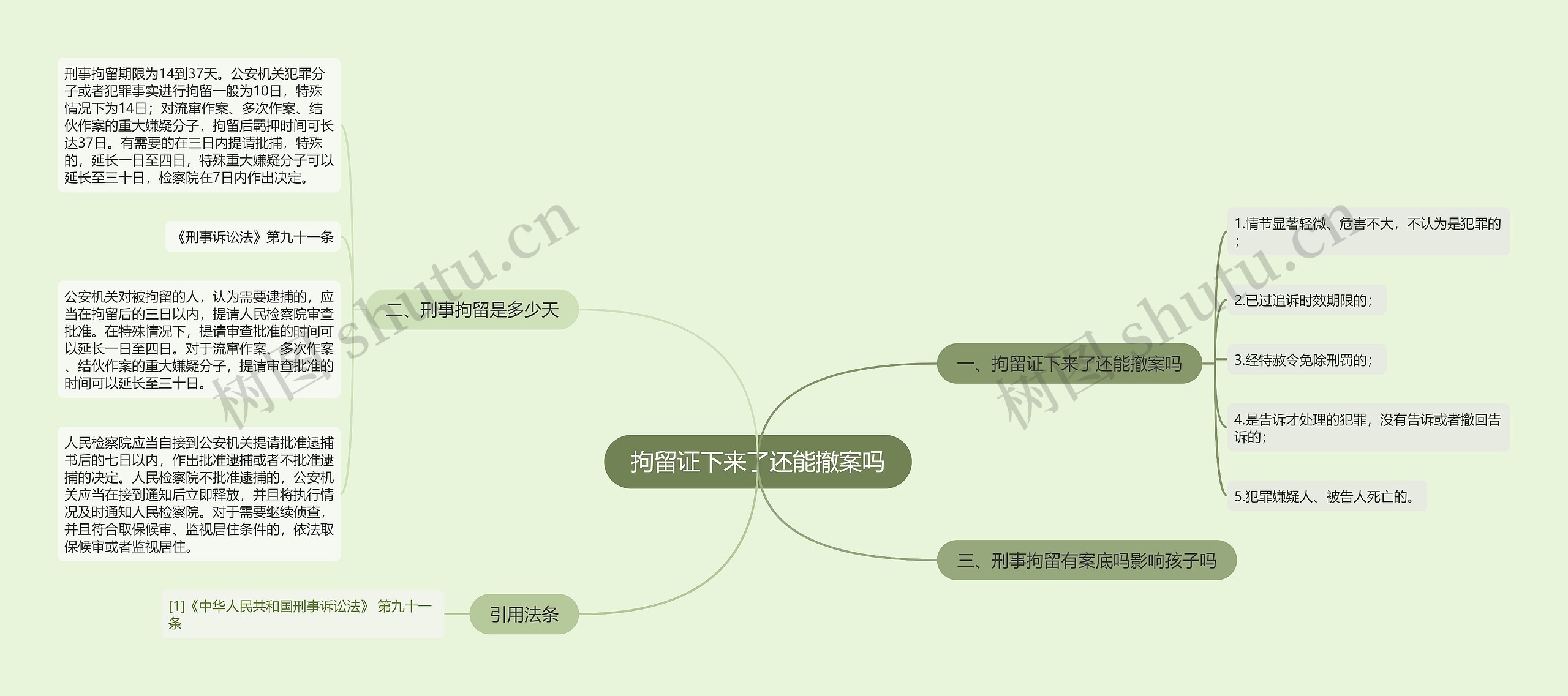 拘留证下来了还能撤案吗