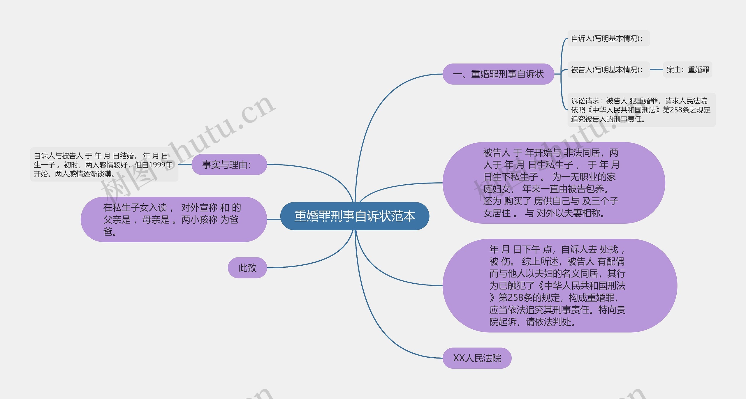 重婚罪刑事自诉状范本思维导图