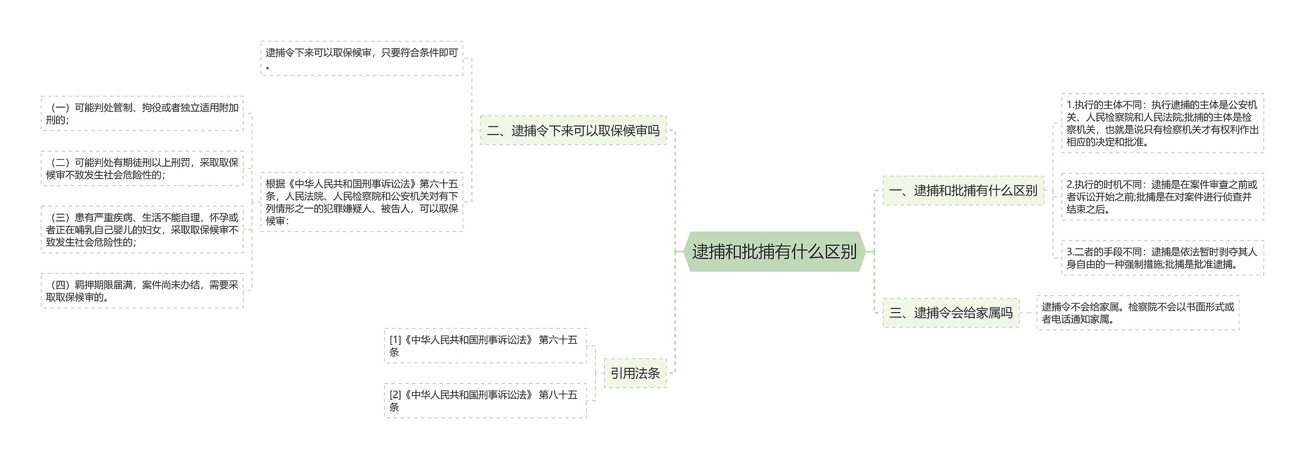 逮捕和批捕有什么区别